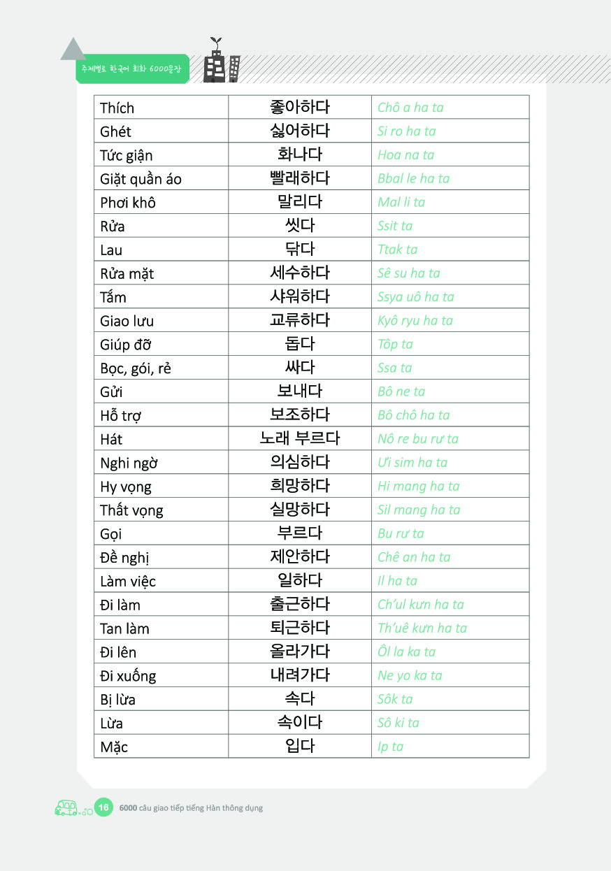 6000 Câu Giao Tiếp Tiếng Hàn Theo Chủ Đề PDF