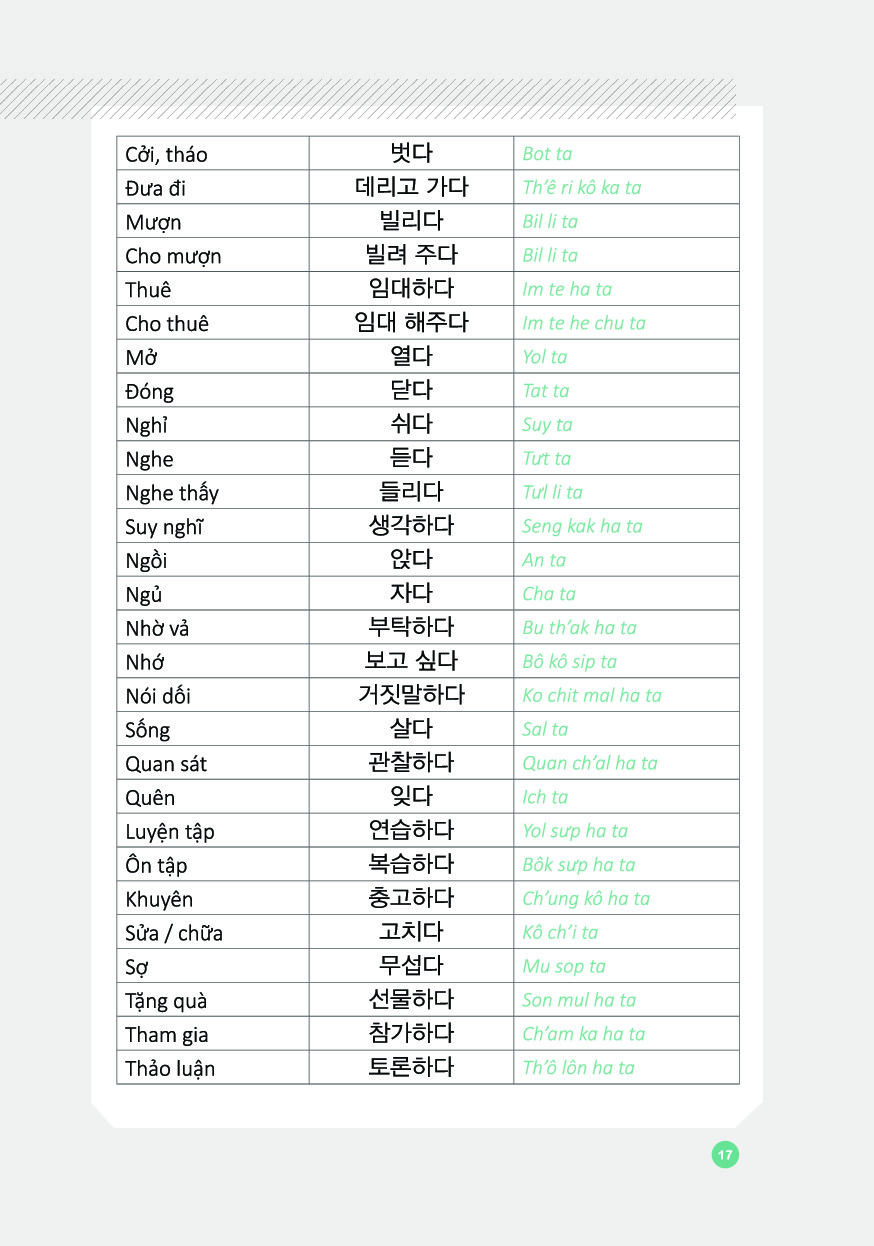 6000 Câu Giao Tiếp Tiếng Hàn Theo Chủ Đề PDF