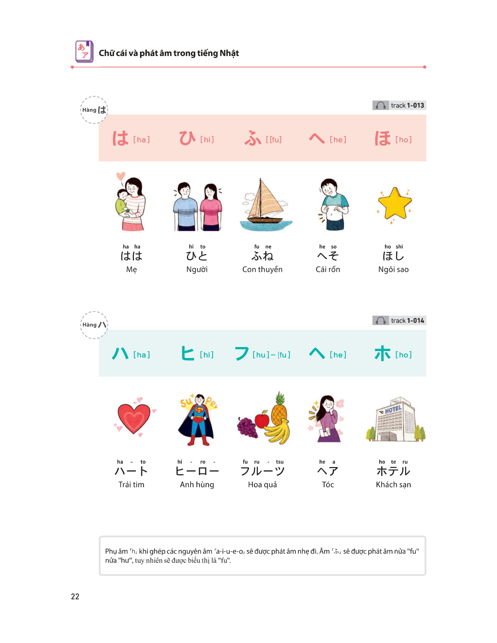 28 Ngày Tự Học Tiếng Nhật PDF