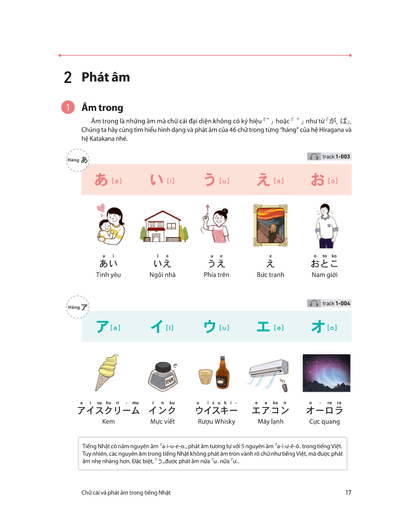 28 Ngày Tự Học Tiếng Nhật PDF