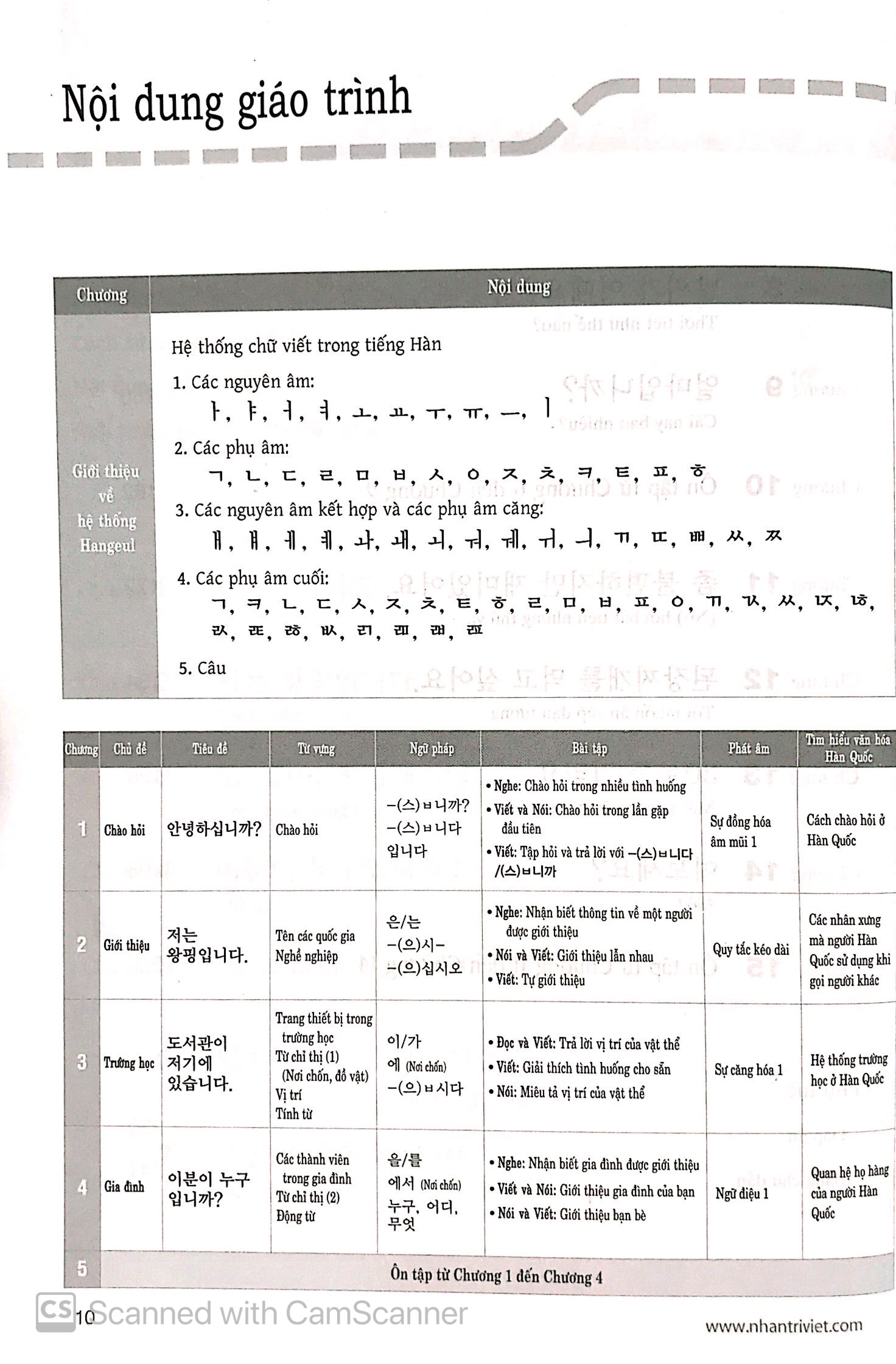 Tiếng Hàn Thực Hành Tập 1 - Trình Độ Sơ Cấp Kèm CD PDF
