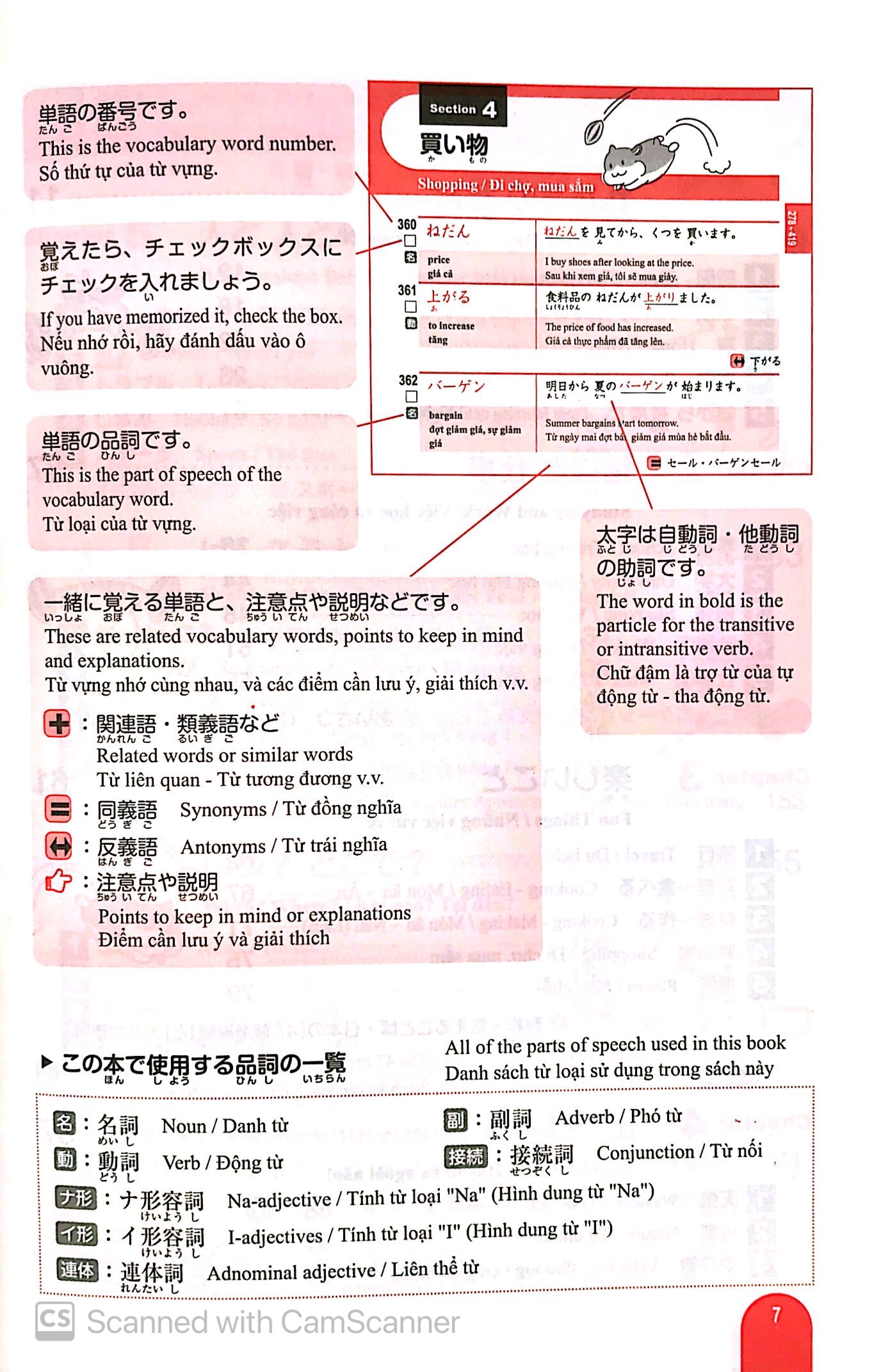 N4 - 1500 Từ Vựng Cần Thiết Cho Kỳ Thi Năng Lực Nhật Ngữ PDF
