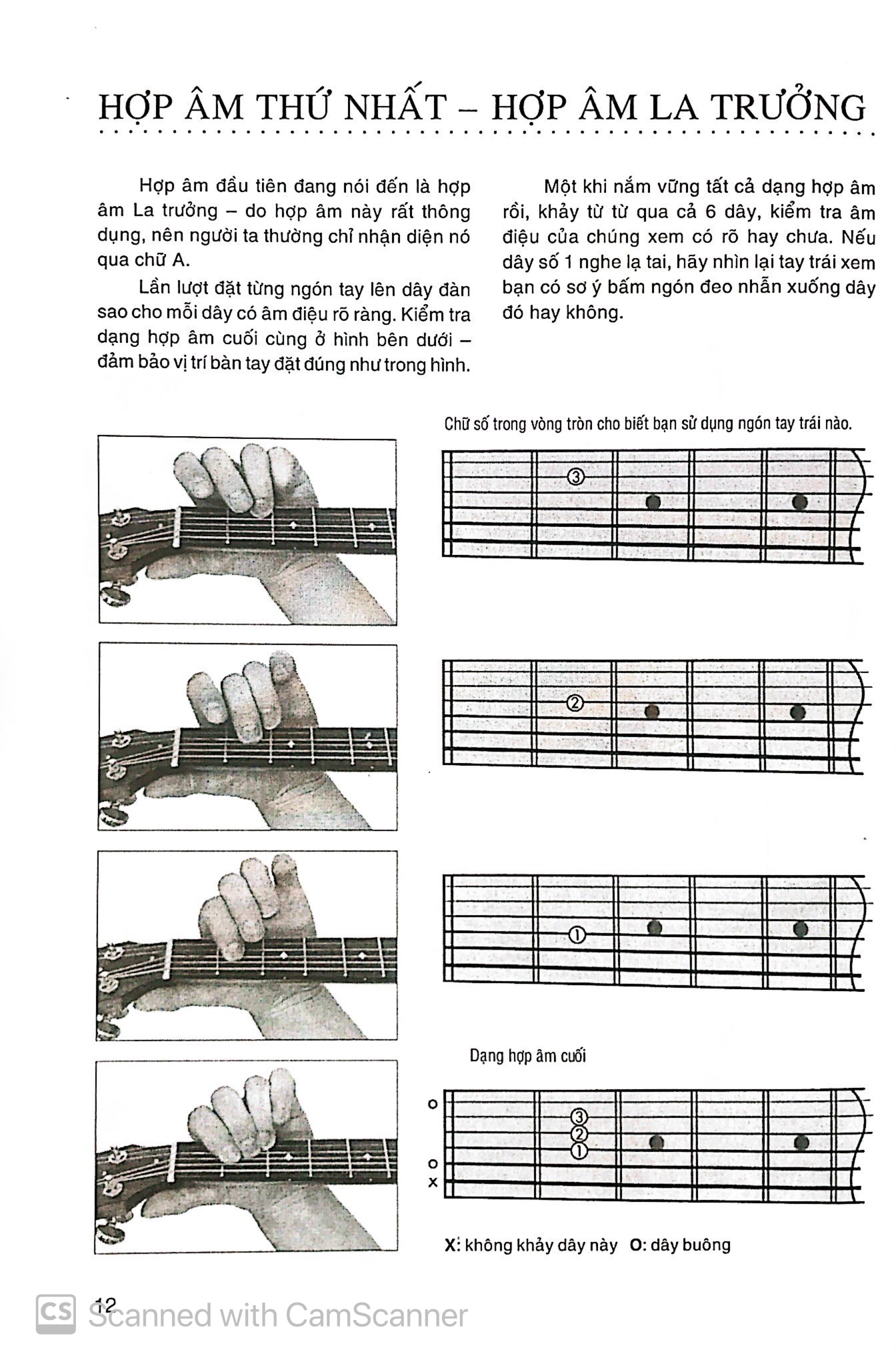 Chơi Đàn Guitar Bằng Hình Ảnh PDF