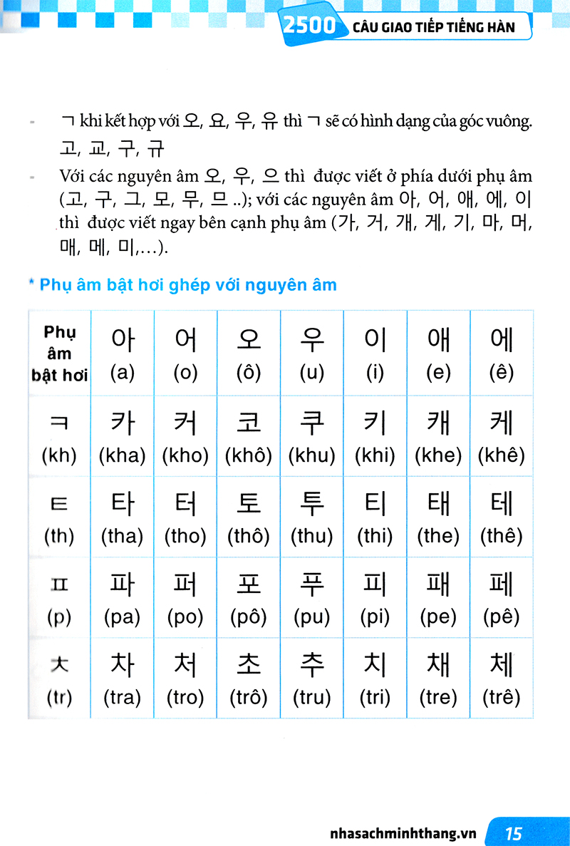 Minjung - 2500 Câu Giao Tiếp Tiếng Hàn Kèm CD PDF