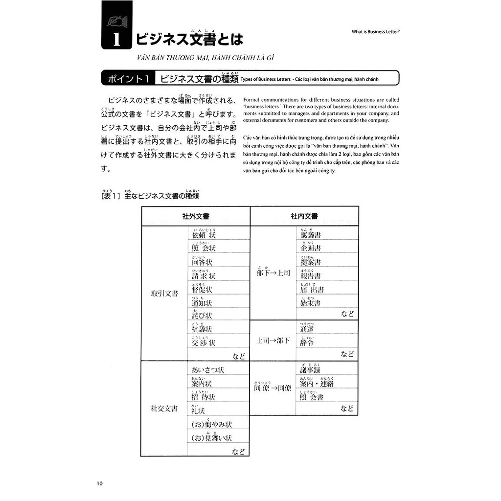 Sổ Tay Tiếng Nhật Thương Mại PDF