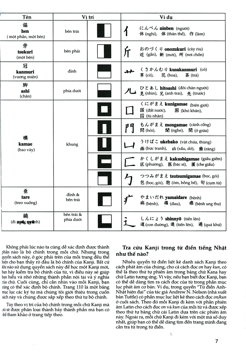 Tự Học Viết Tiếng Nhật - 200 Chữ Kanji Căn Bản Tập 2 PDF