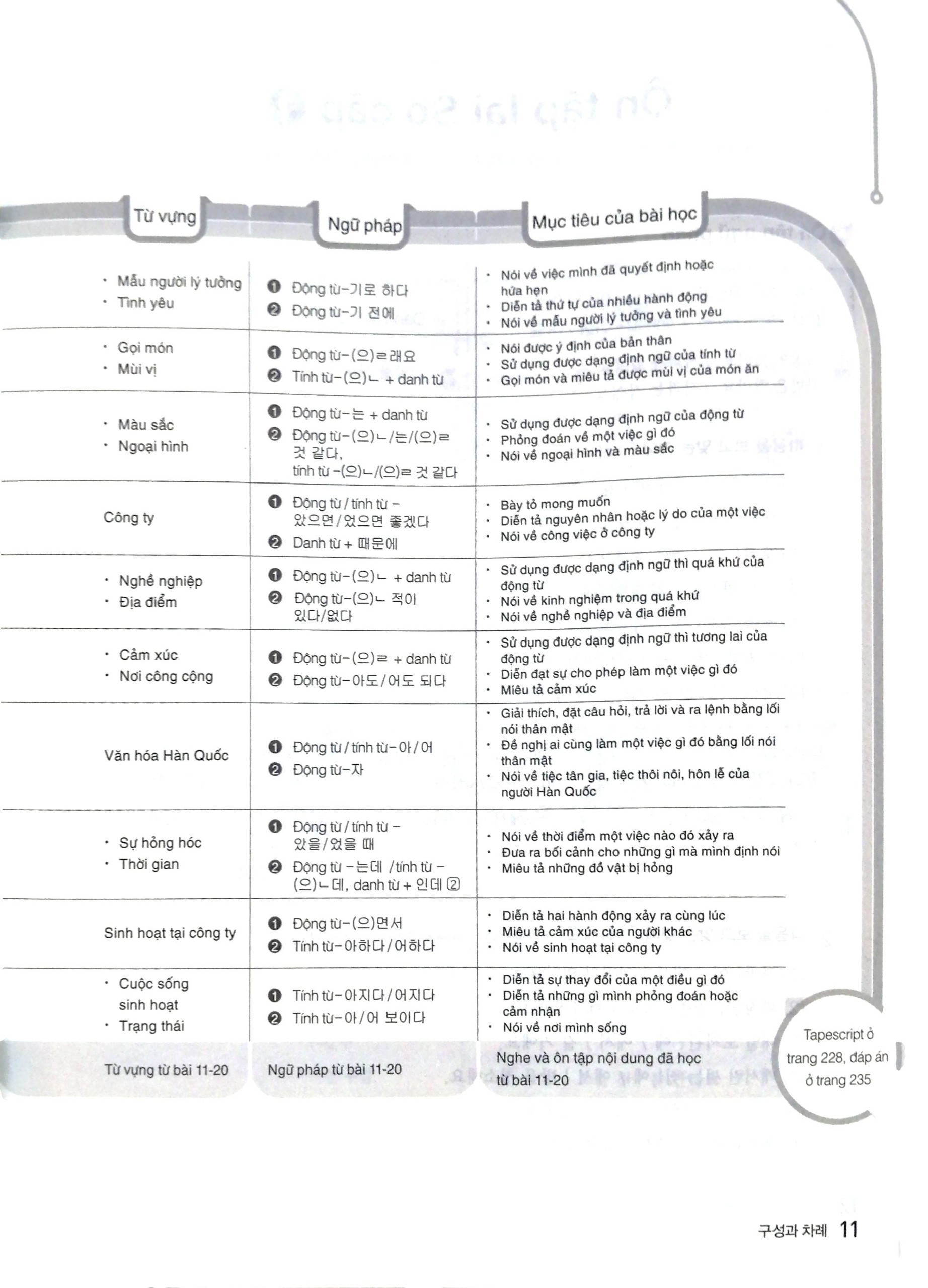 Tiếng Hàn Ứng Dụng - Học Nhanh, Thực Hành Ngay - Sơ Cấp 2 PDF