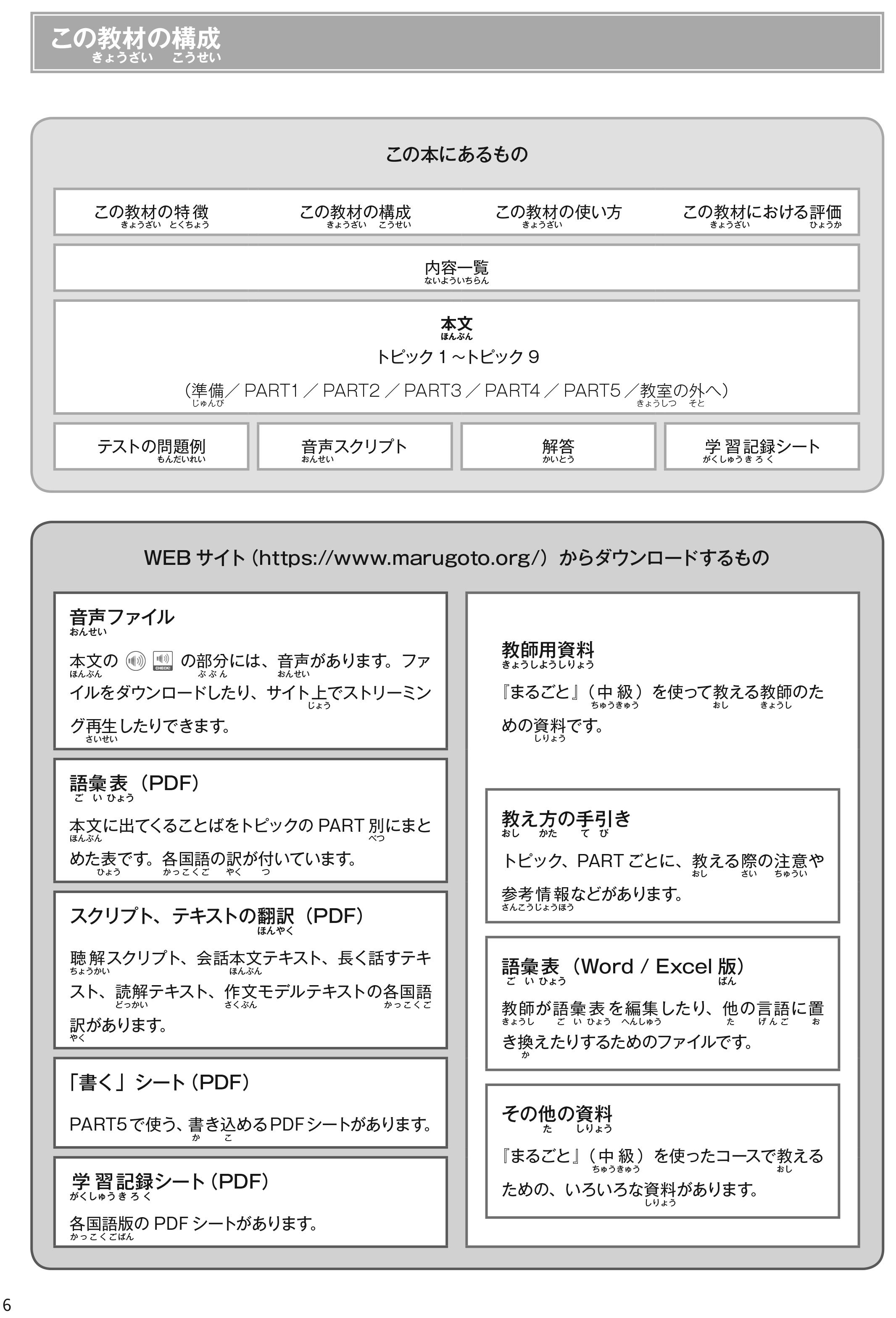 Ngôn Ngữ Và Văn Hóa Nhật Bản - Trung Cấp 1 - B1 PDF