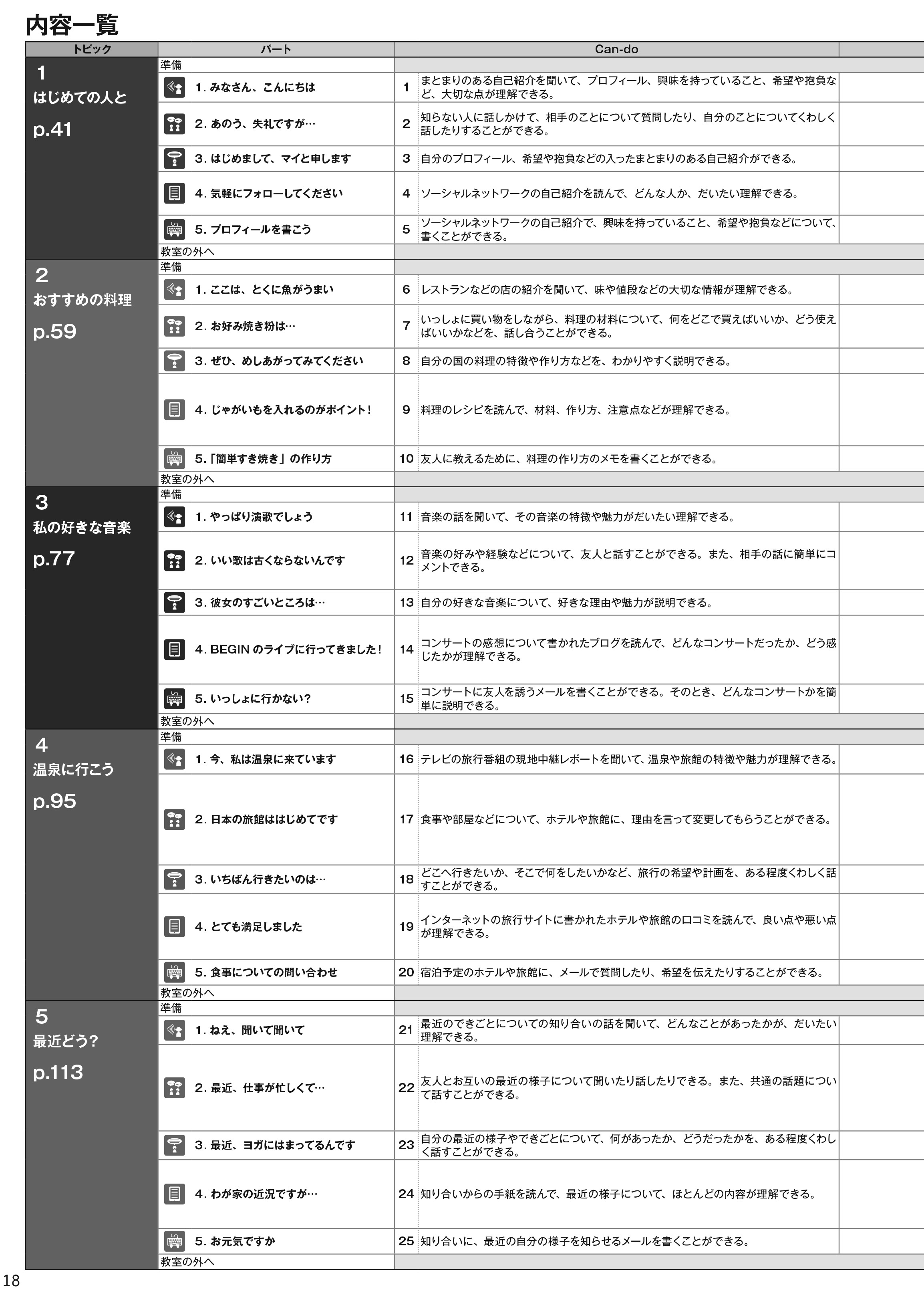 Ngôn Ngữ Và Văn Hóa Nhật Bản - Trung Cấp 1 - B1 PDF