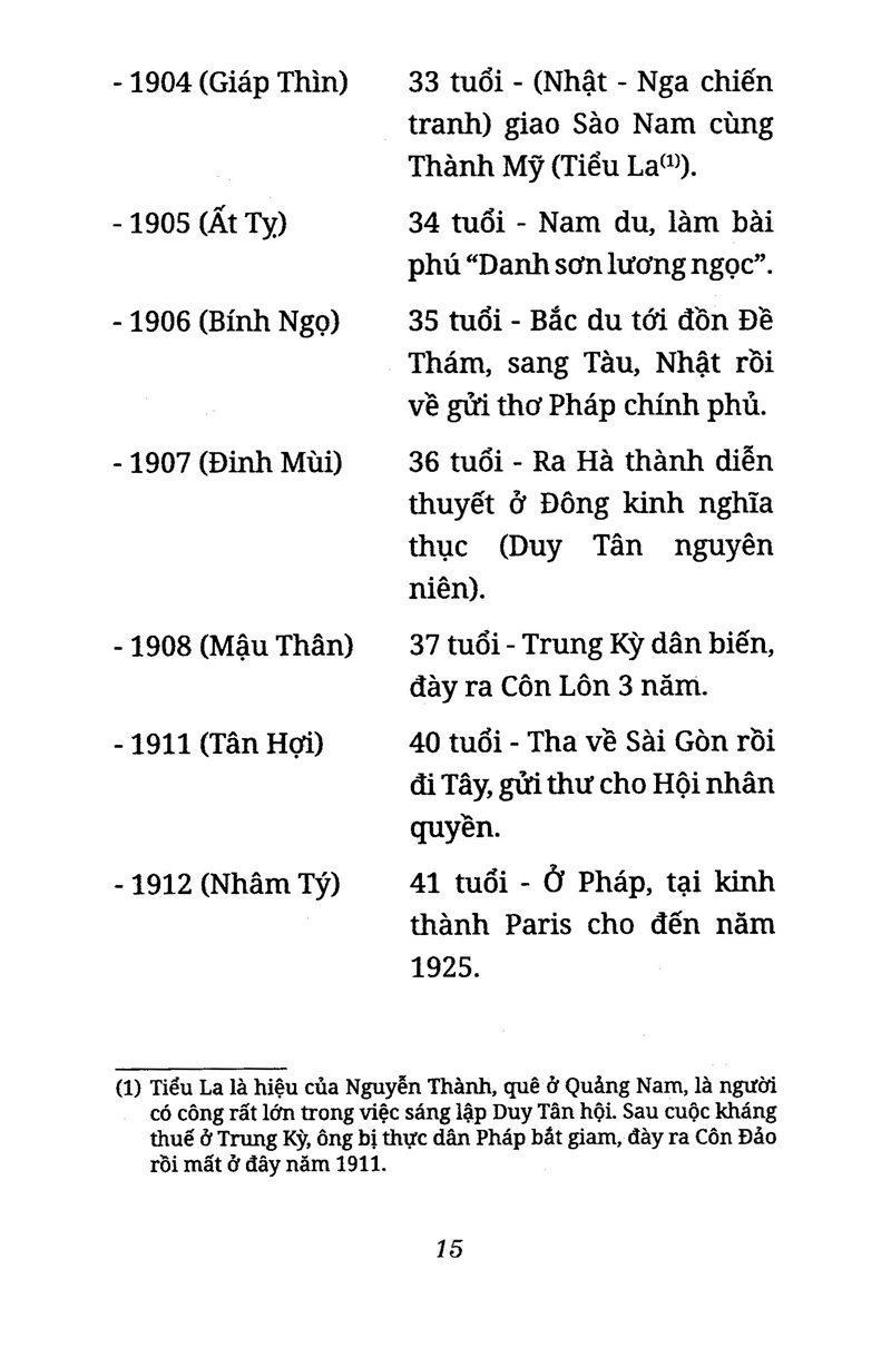 Phan Tây Hồ Tiên Sinh Lịch Sử PDF