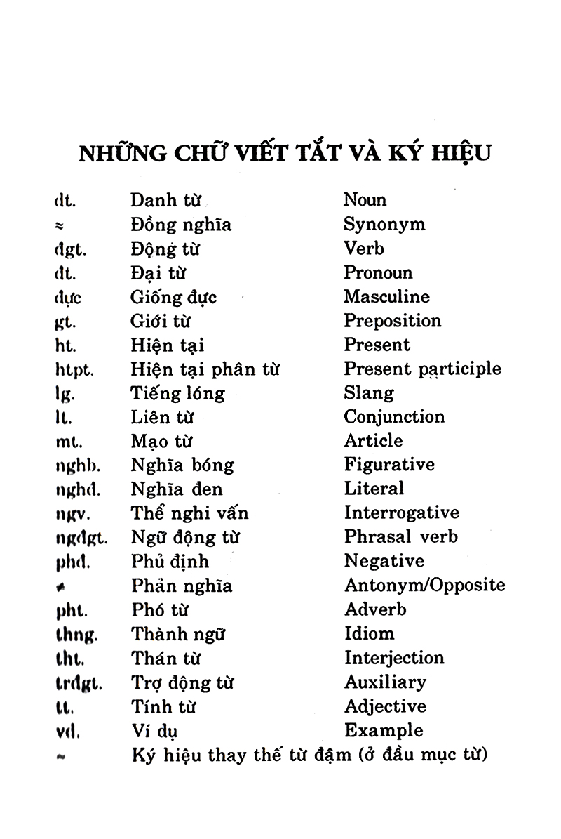 Từ Điển Anh Việt 95.000 Từ PDF