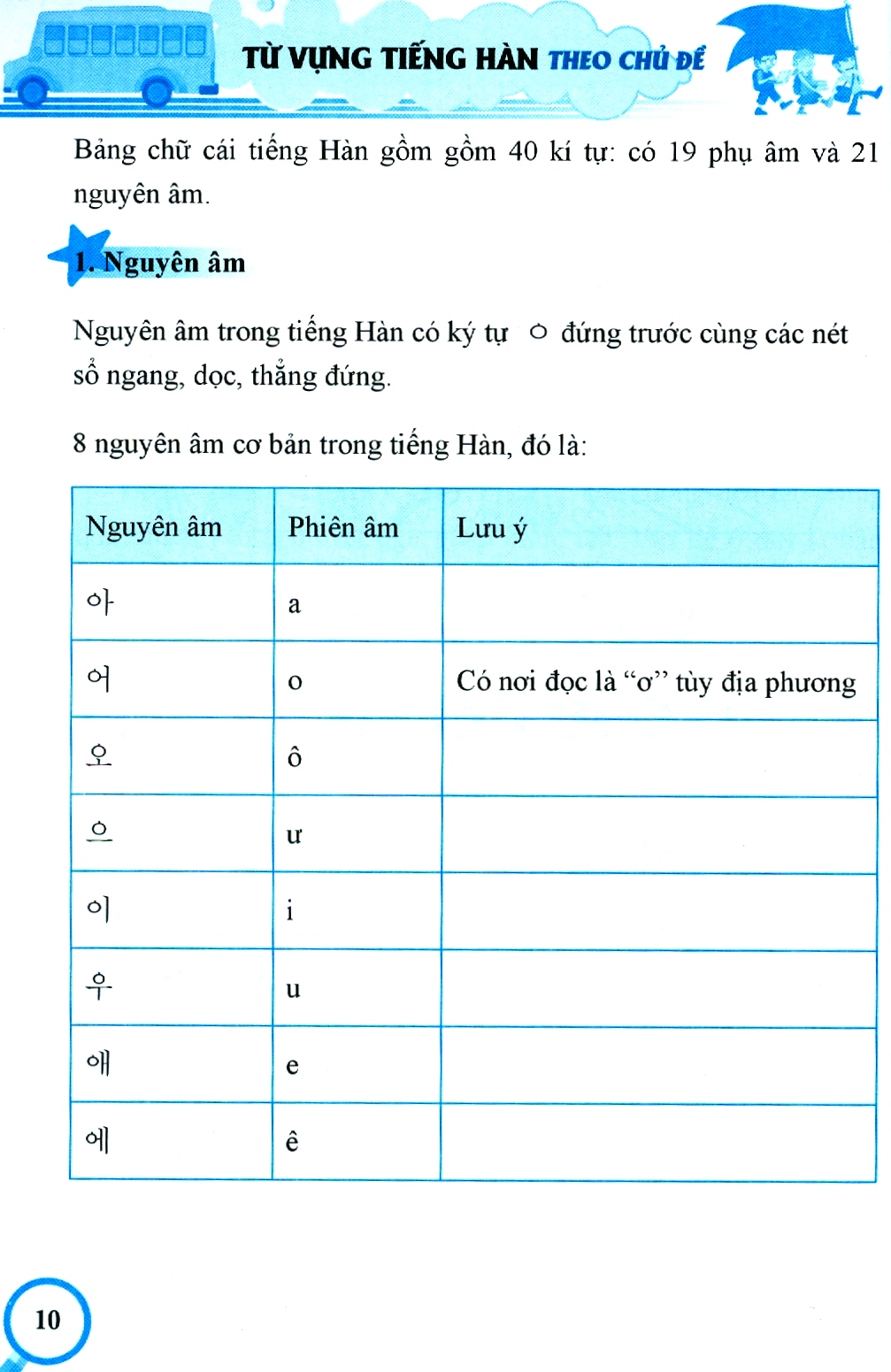 Từ Vựng Tiếng Hàn Theo Chủ Đề PDF