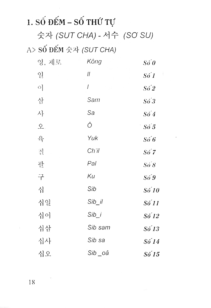 Từ Vựng Tiếng Hàn Theo Chủ Điểm PDF