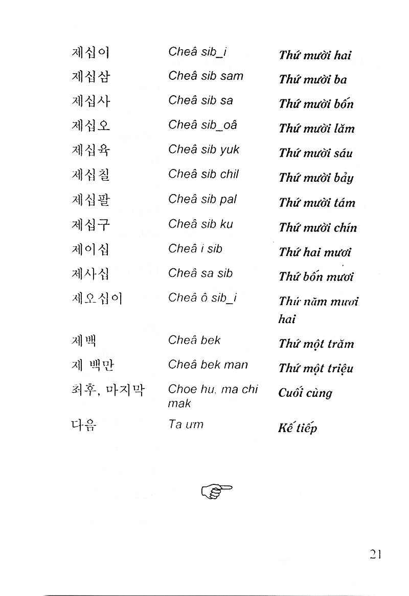 Từ Vựng Tiếng Hàn Theo Chủ Điểm PDF