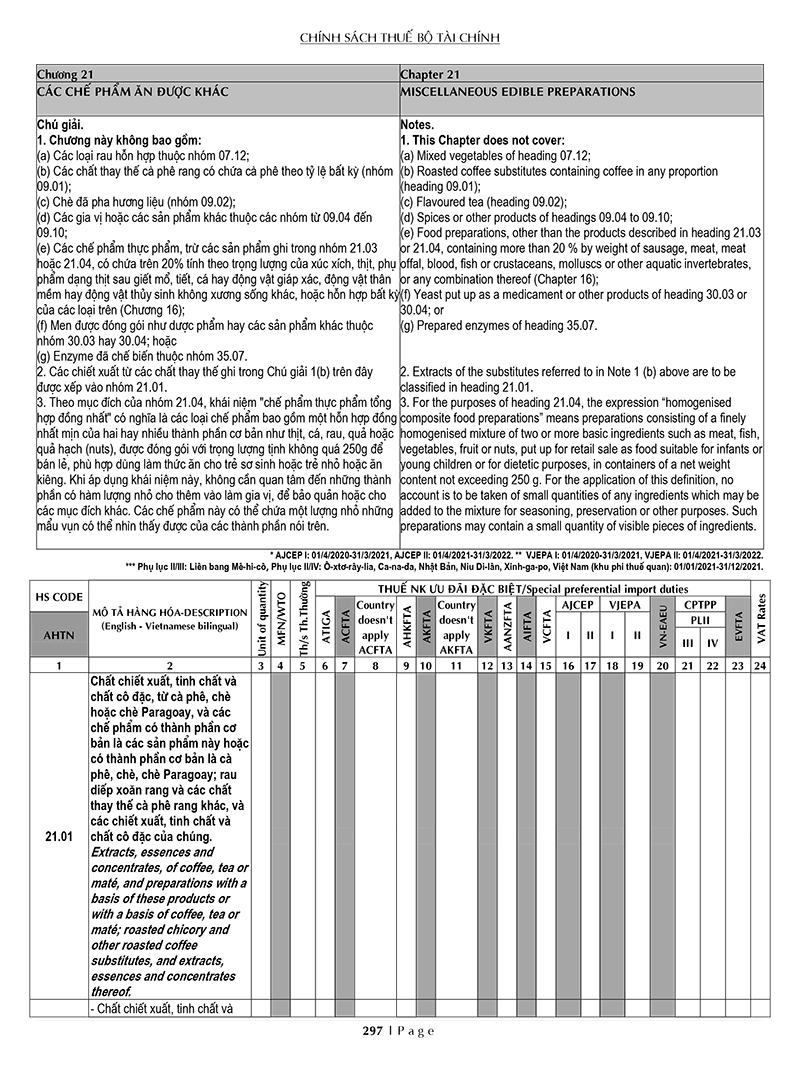 Thuế TAX 2021 - Biểu Thuế Xuất Khẩu - Nhập Khẩu Và Thuế GTGT Hàng Nhập Khẩu Song Ngữ Anh - Việt PDF