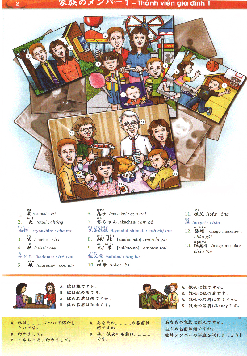 Nâng Cao Vốn Từ Vựng Tiếng Nhật Theo Chủ Đề Bằng Hình Ảnh PDF