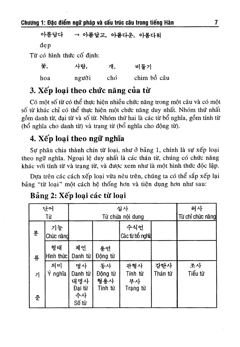 Các Điểm Trọng Yếu Trong Ngữ Pháp Tiếng Hàn PDF
