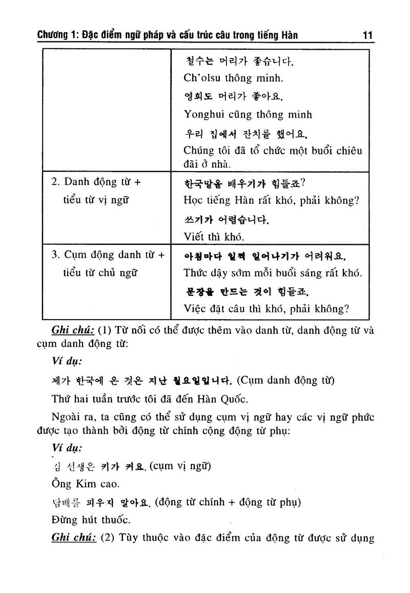 Các Điểm Trọng Yếu Trong Ngữ Pháp Tiếng Hàn PDF