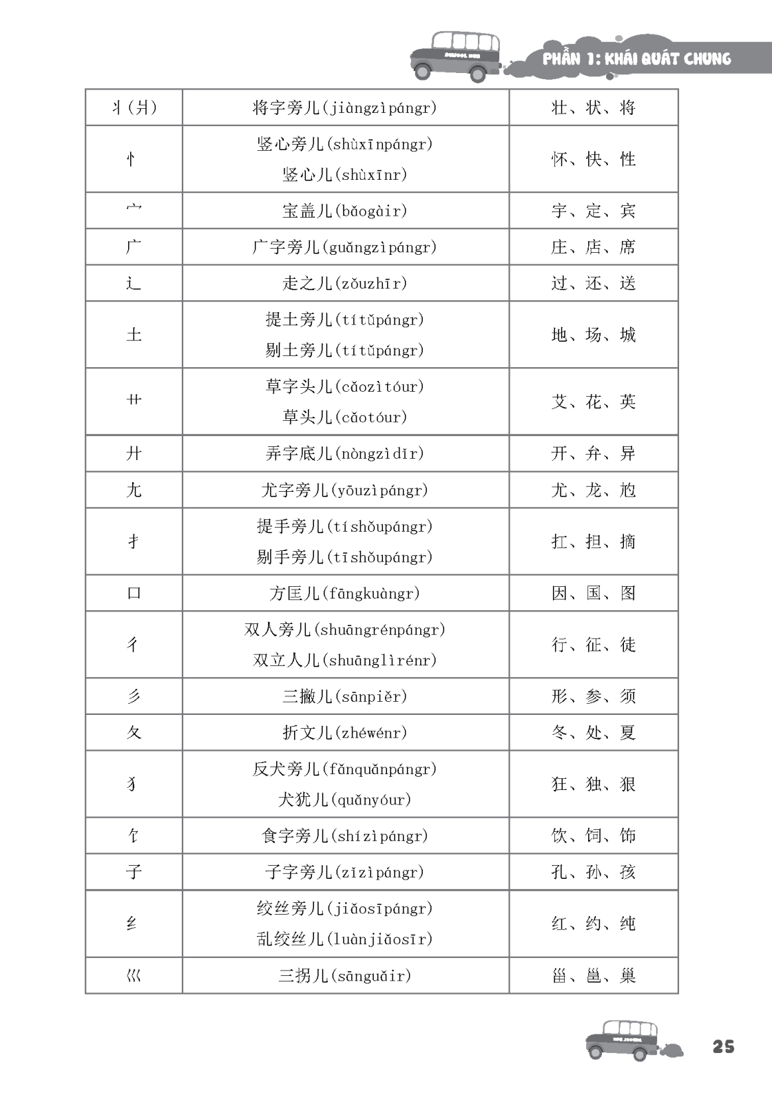 Tập Viết Chữ Hán Cơ Bản Dành Cho Người Mới Bắt Đầu PDF