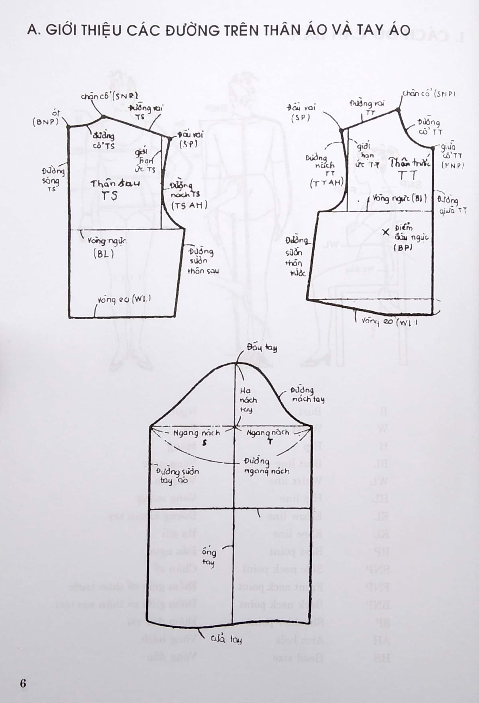 Kỹ Thuật Cắt May Căn Bản - Cách Vẽ Và May Các Loại Váy - Trang Phục Nam-Nữ - Thiếu Nhi PDF