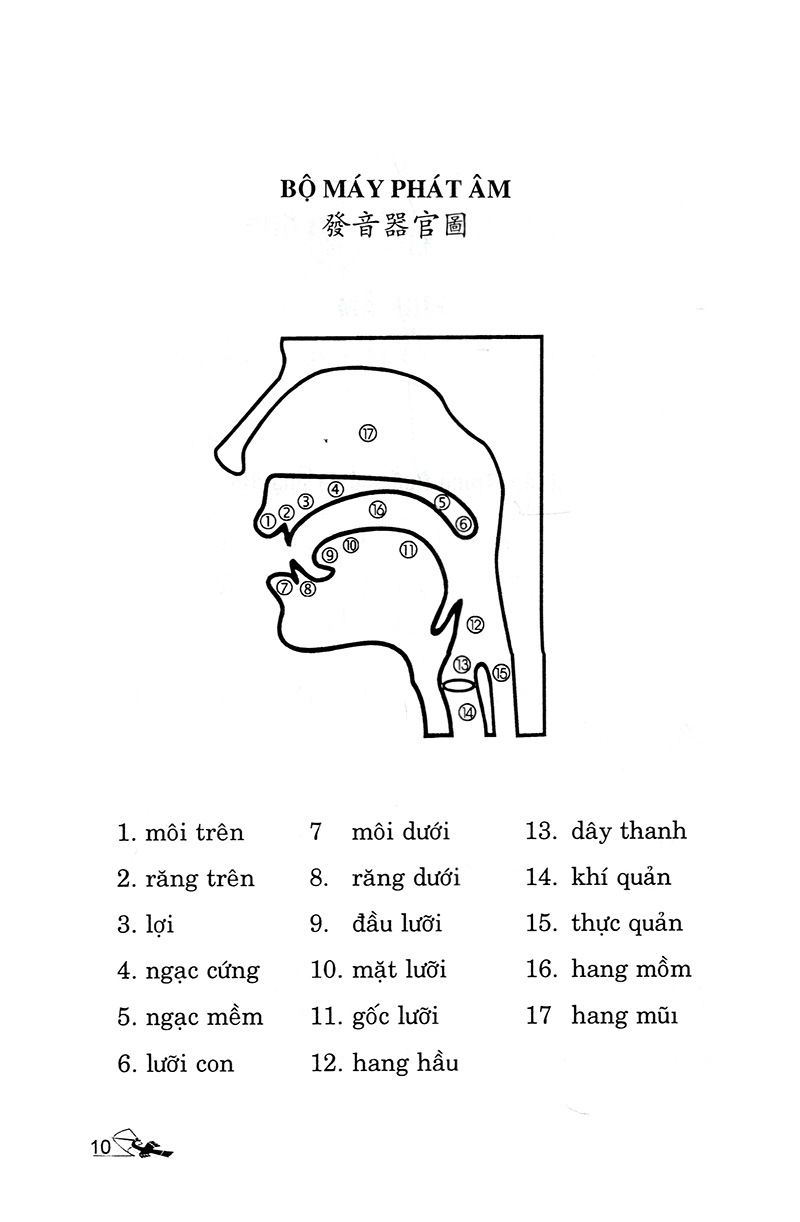 Để Học Nhanh Tiếng Phổ Thông Trung Quốc 2018 PDF