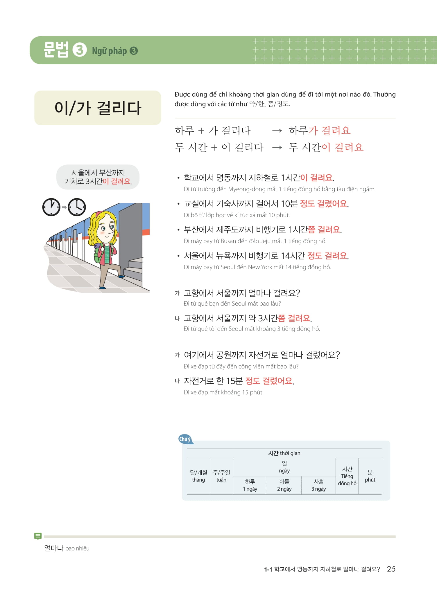 Vitamin Tiếng Hàn - Tập 2 PDF