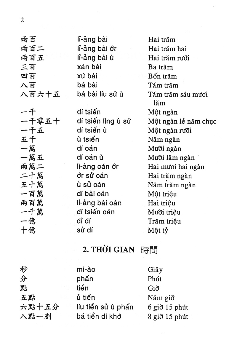 1000 Câu Giao Tiếp Hoa - Việt PDF
