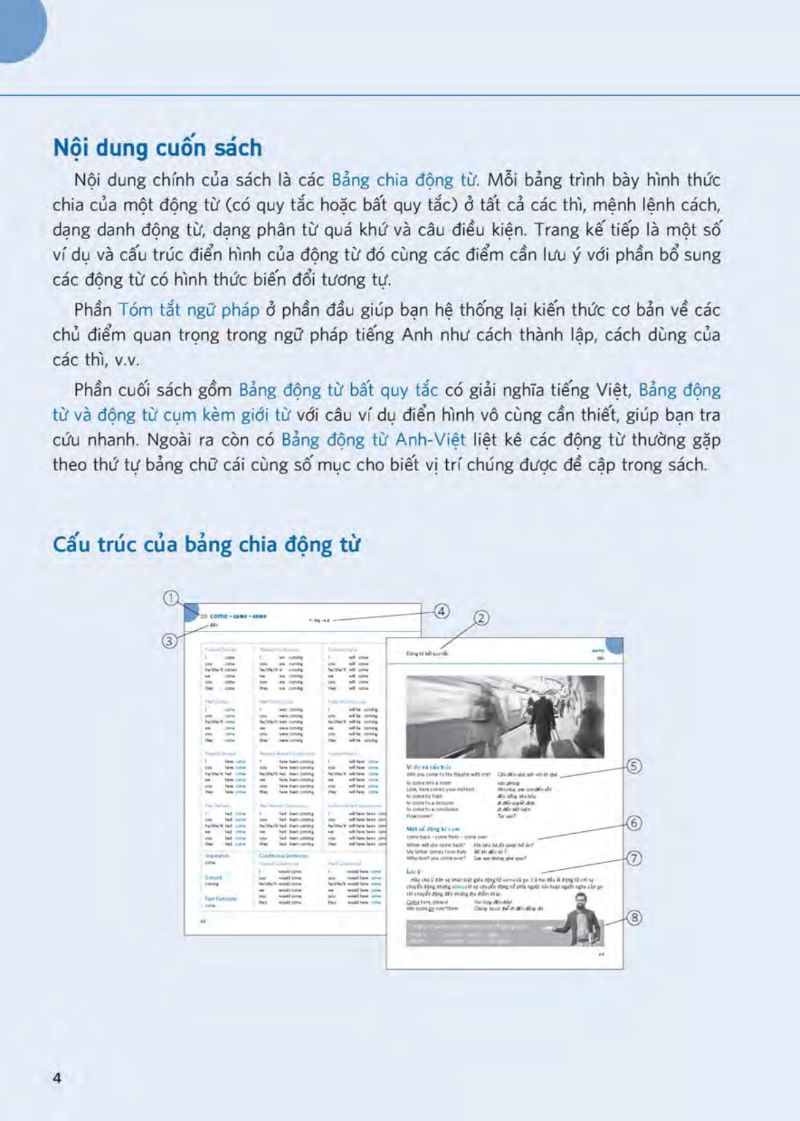 Hiểu Thấu Đáo Về Động Từ Tiếng Anh PDF