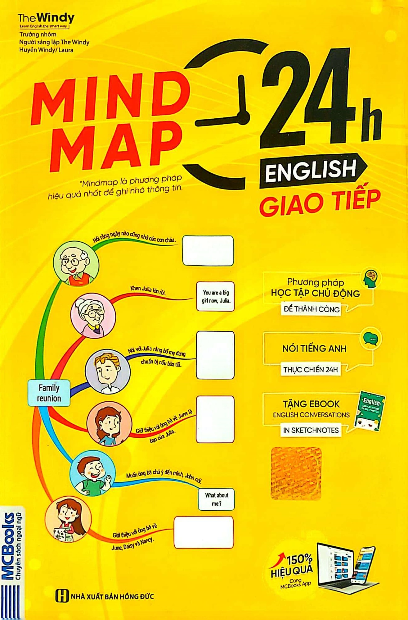 Mind Map 24H English - Giao Tiếp - Học Tiếng Anh Giao Tiếp Thực Chiến Cực Kỳ Hiệu Quả Thông Qua Sơ Đồ Tư Duy PDF