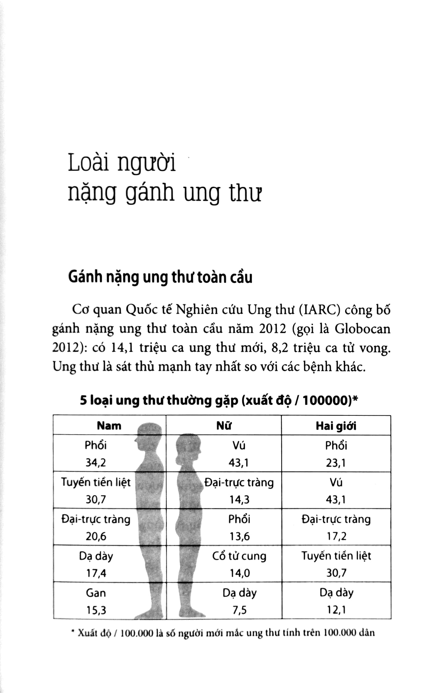 Cẩm Nang Phòng Trị Ung Thư PDF