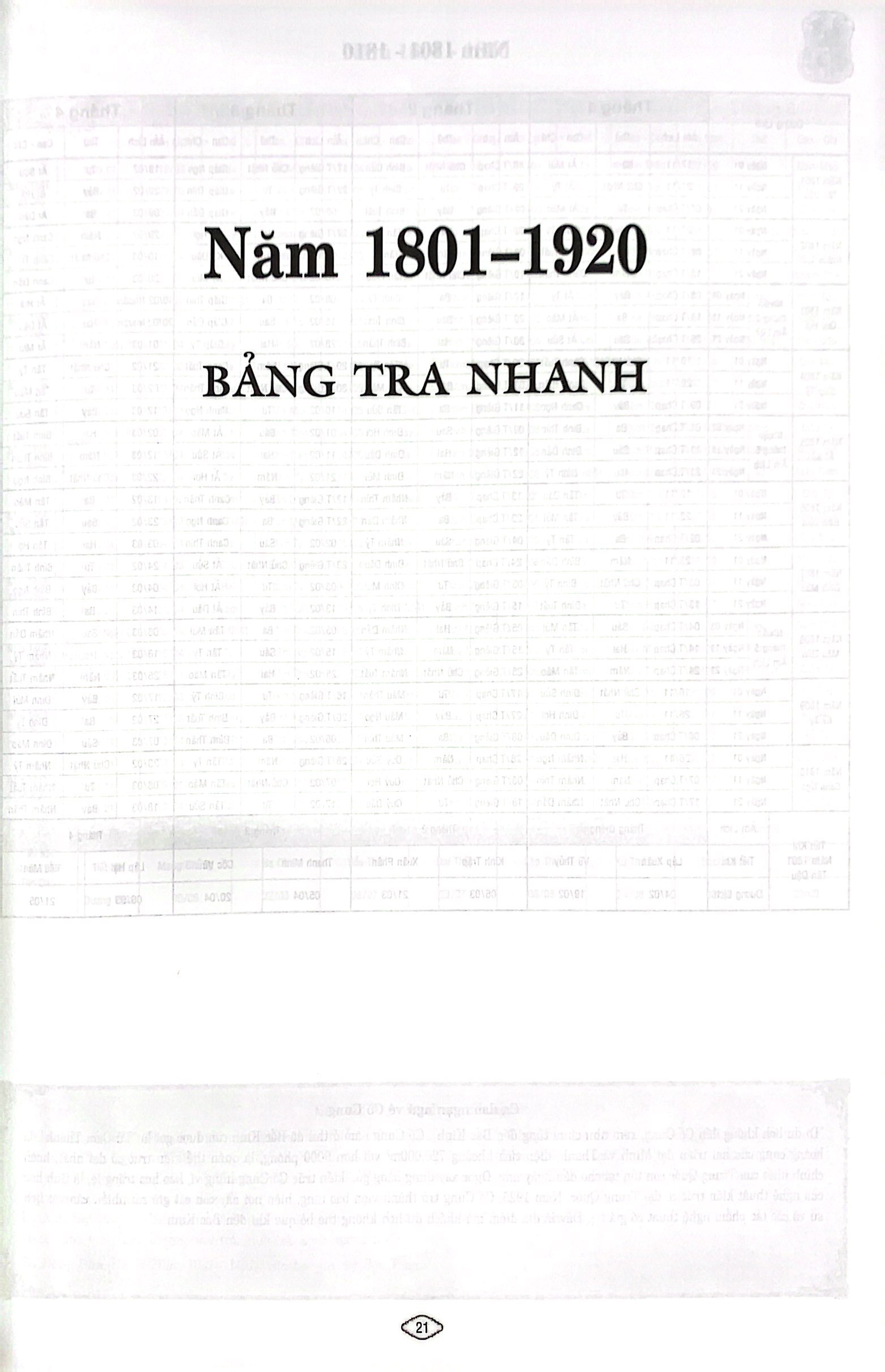 Lịch Vạn Niên Thực Dụng 1801-2100 PDF