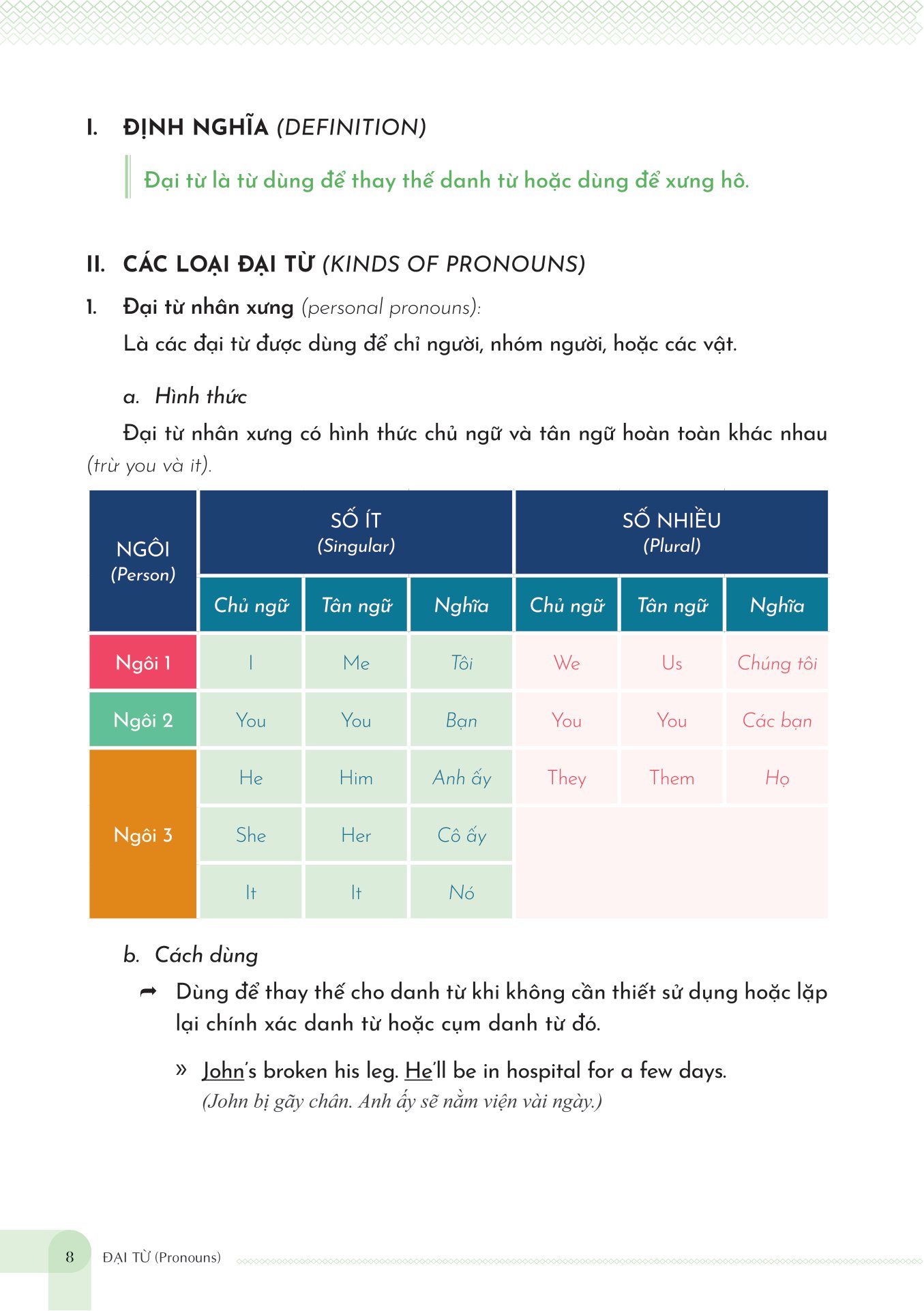 Mind Map English Grammar Explanation - Giải Thích Ngữ Pháp Tiếng Anh Bằng Sơ Đồ Tư Duy PDF