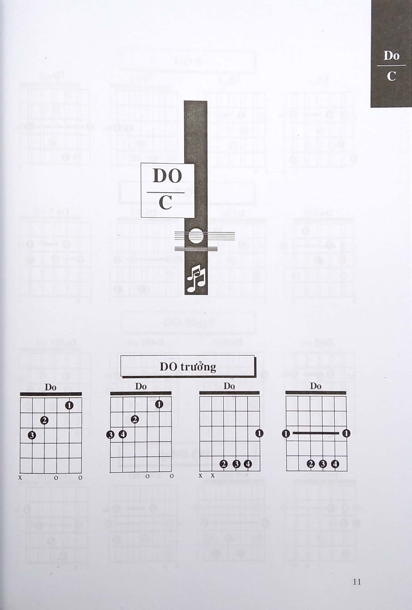 1000 Hợp Âm Cho Đàn Guitare PDF