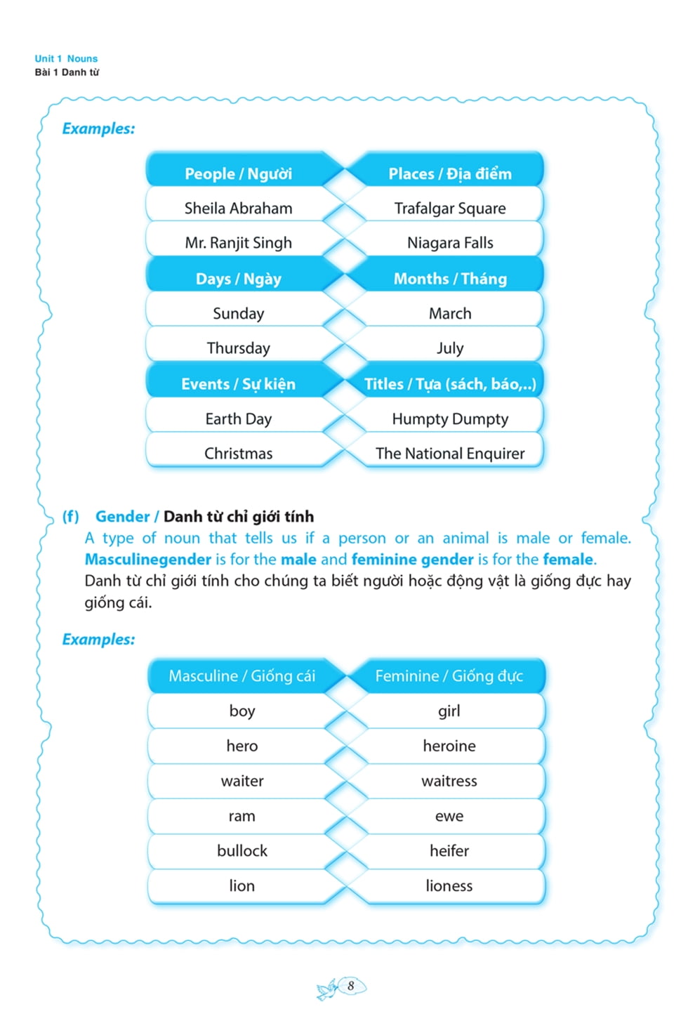 Grammar For You - Ngữ Pháp Tiếng Anh Cho Học Sinh - Quyển 6 PDF