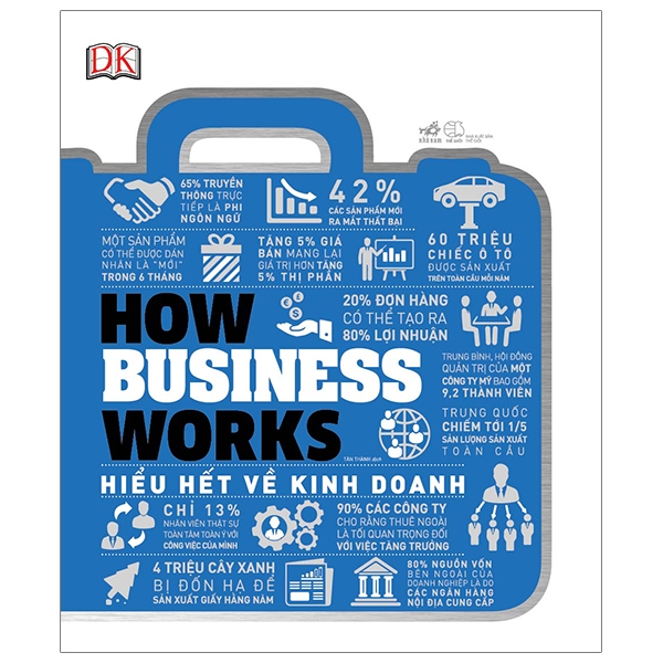 How Business Works - Hiểu Hết Về Kinh Doanh PDF