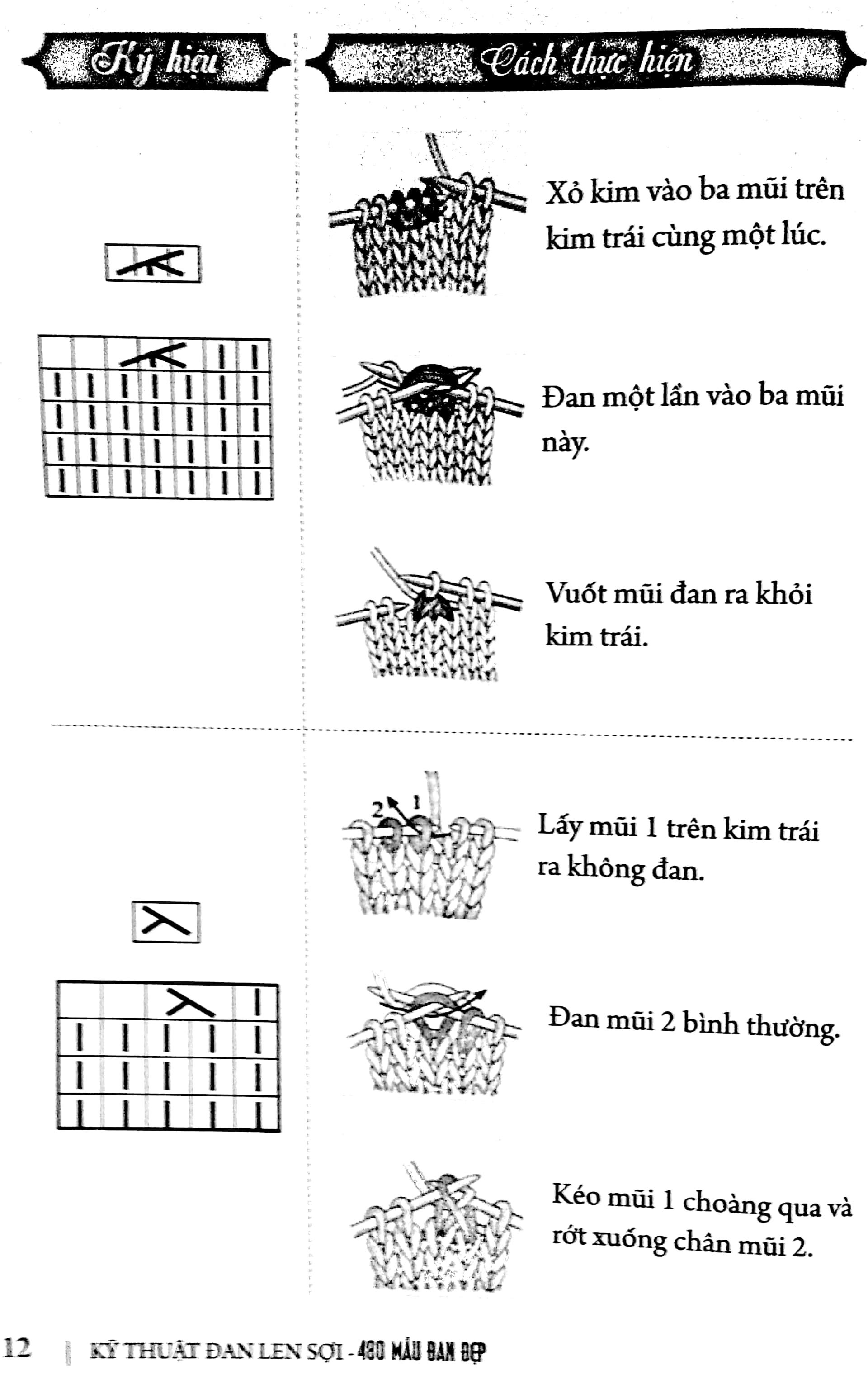 Kỹ Thuật Đan Len Sợi – 480 Mẫu Đan Đẹp PDF