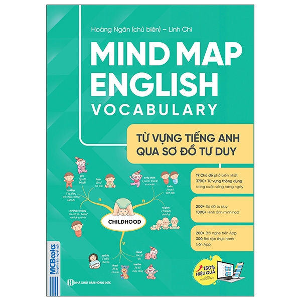 Mind Map English Vocabulary - Từ Vựng Tiếng Anh Qua Sơ Đồ Tư Duy PDF