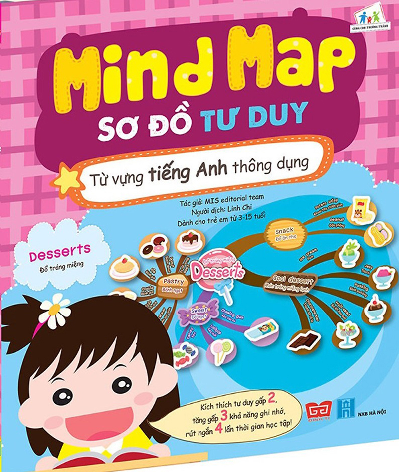 Mind Map - Sơ Đồ Tư Duy - Từ Vựng Tiếng Anh Thông Dụng PDF