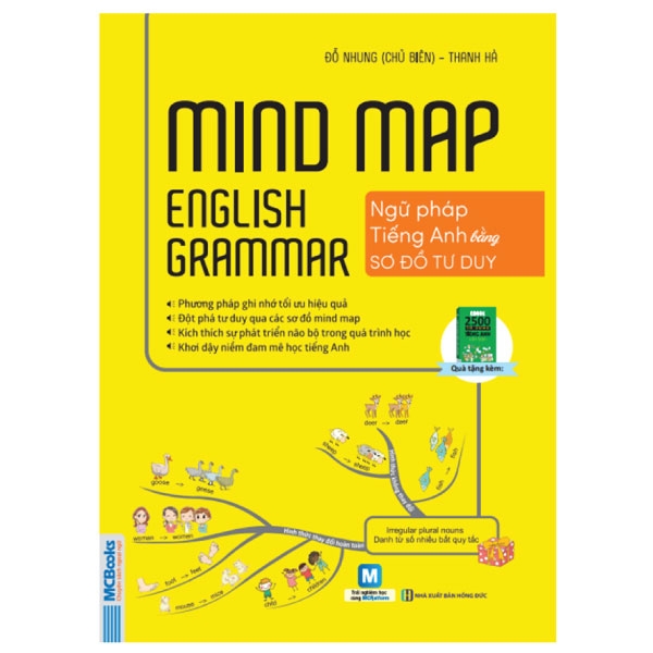 Mindmap English Grammar - Ngữ Pháp Tiếng Anh Bằng Sơ Đồ Tư Duy PDF
