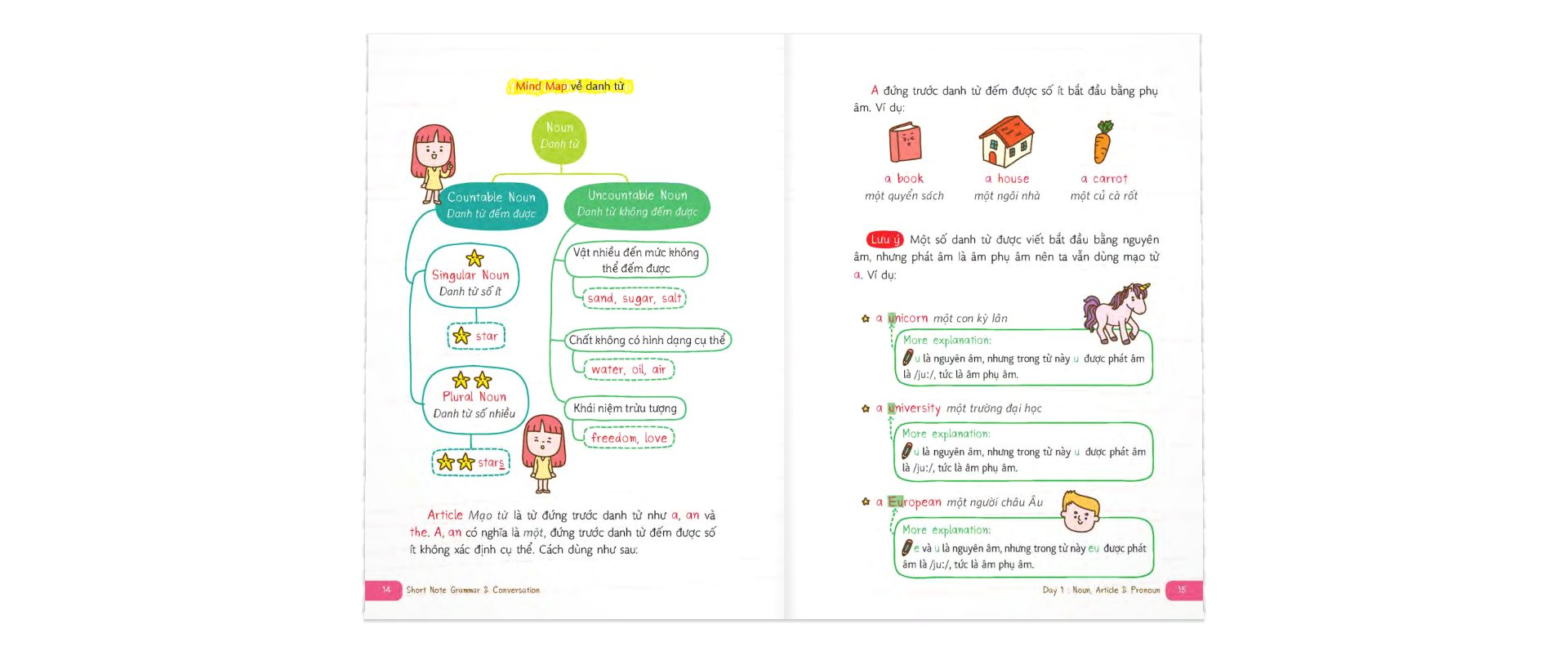 Short Note Grammar & Conversation - Học Đàm Thoại Tiếng Anh Chuẩn Ngữ Pháp PDF