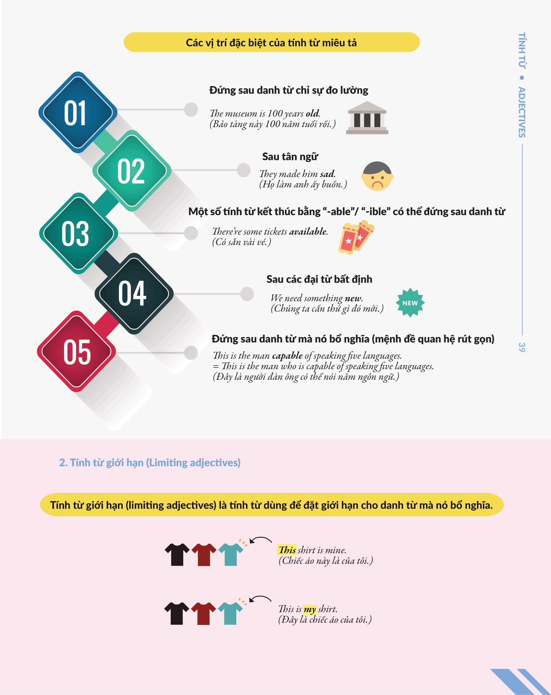 Chinh Phục Toàn Diện Ngữ Pháp Tiếng Anh Bằng Infographic - Tập 1 PDF