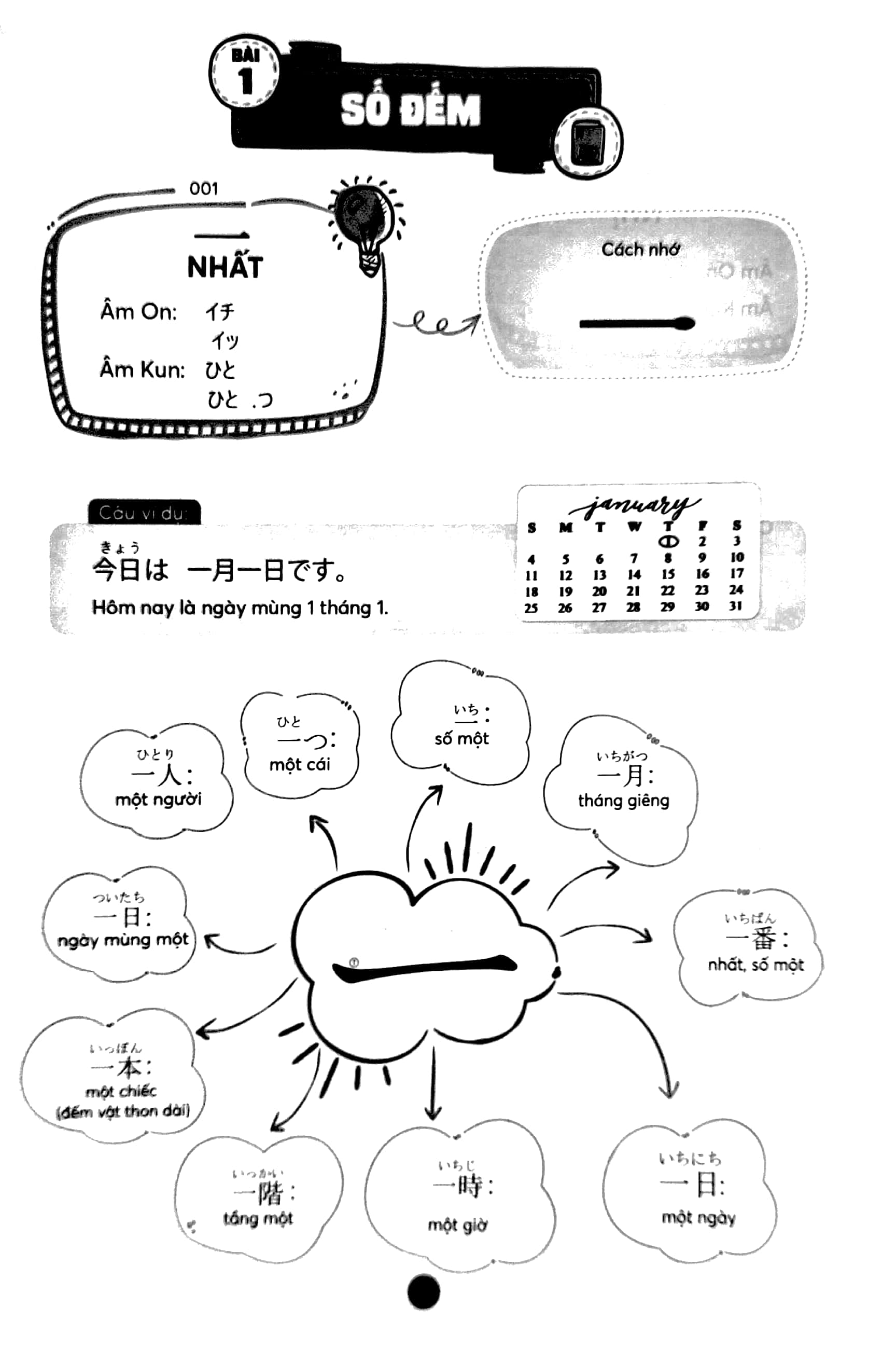 Mindmap Tiếng Nhật Kanji - Dành Cho Trình Độ Sơ, Trung Cấp PDF