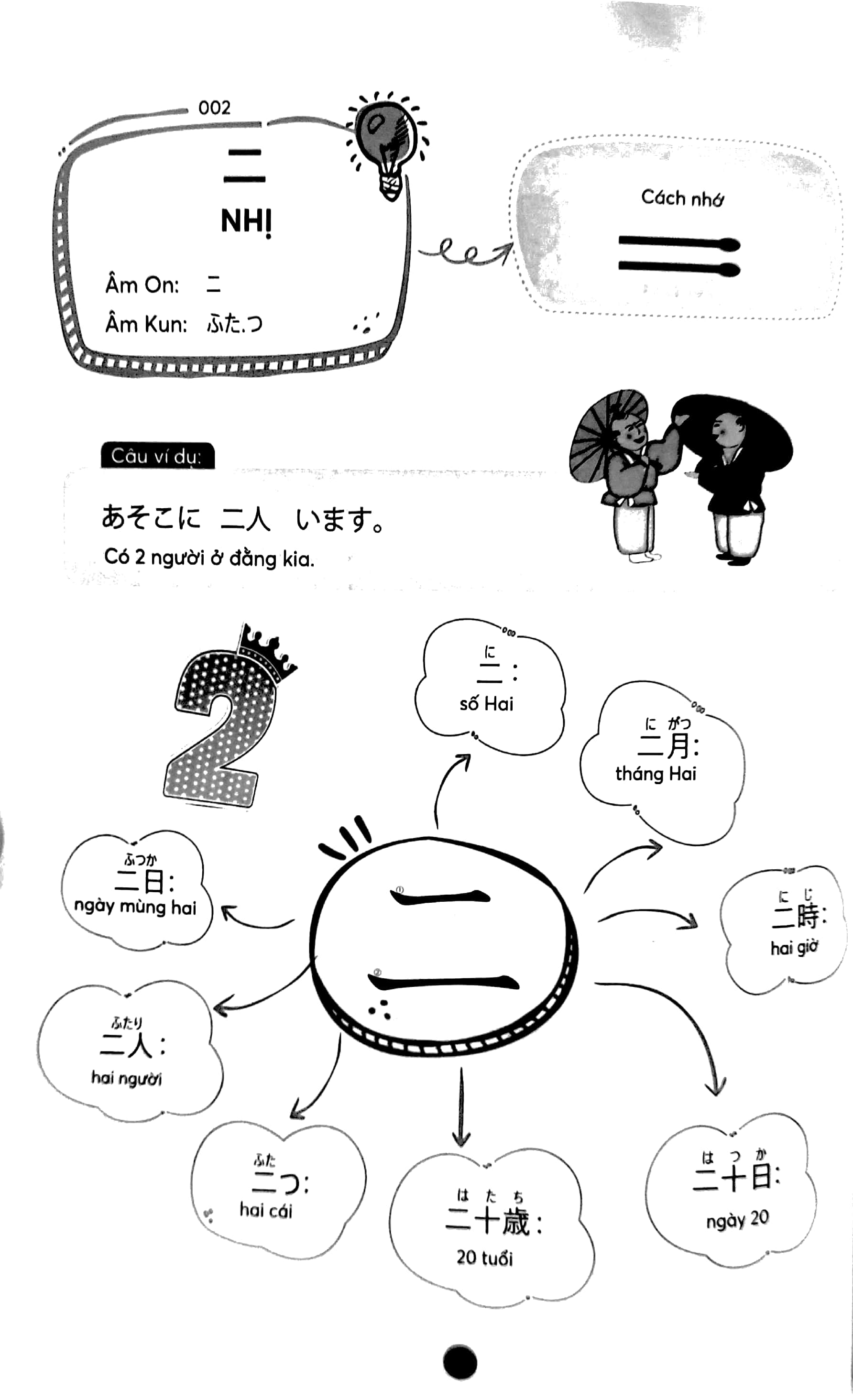 Mindmap Tiếng Nhật Kanji - Dành Cho Trình Độ Sơ, Trung Cấp PDF