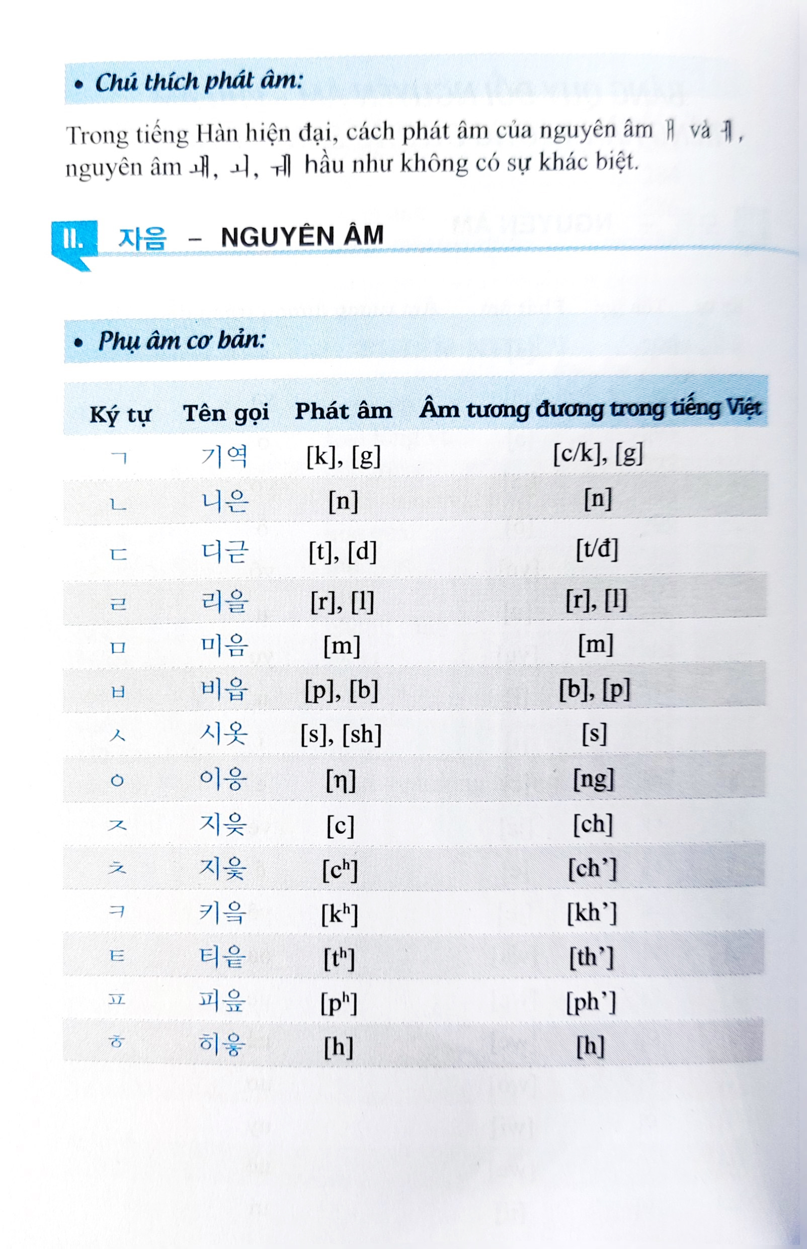 3000 Từ Vựng Tiếng Hàn Theo Chủ Đề PDF