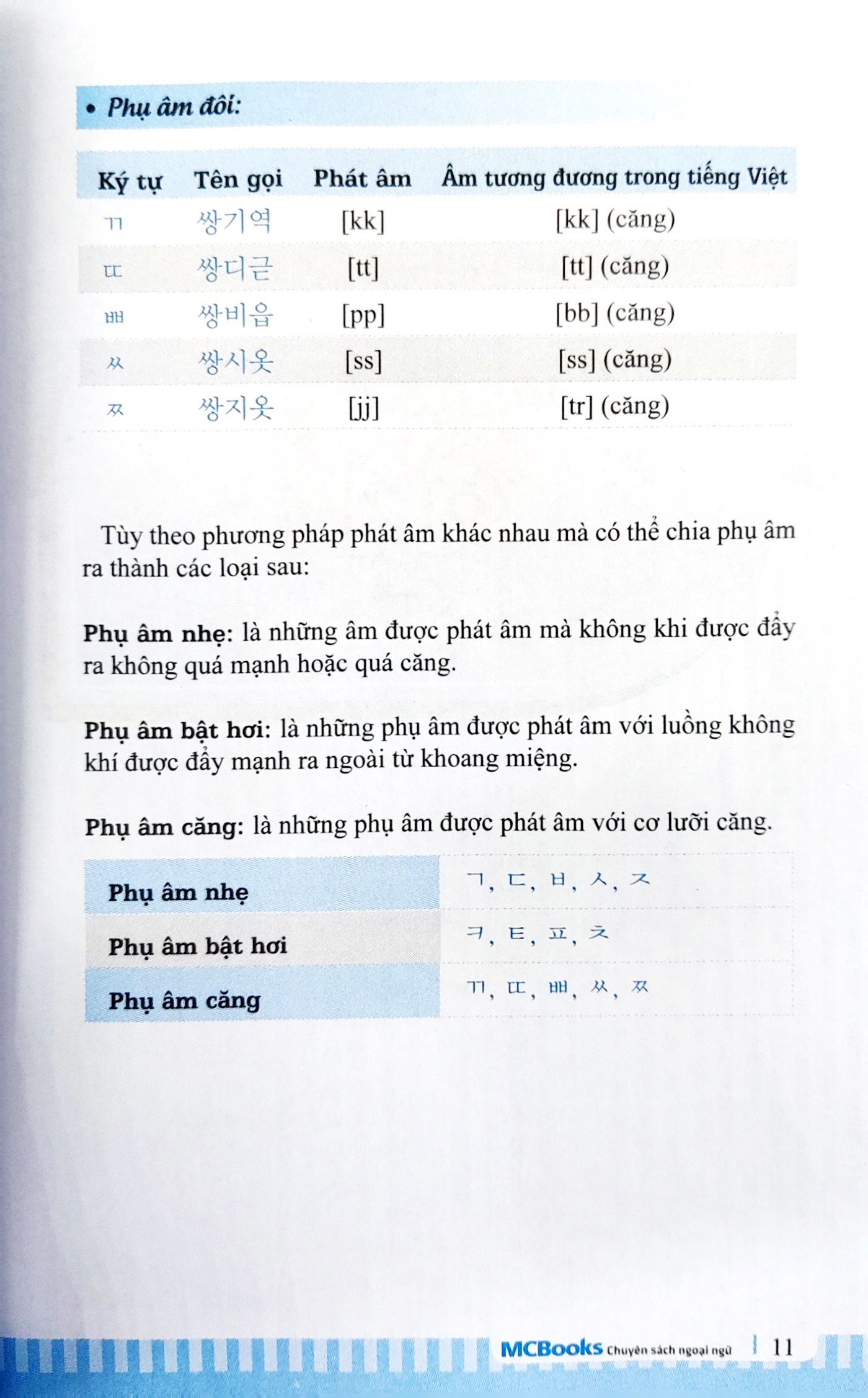 3000 Từ Vựng Tiếng Hàn Theo Chủ Đề PDF