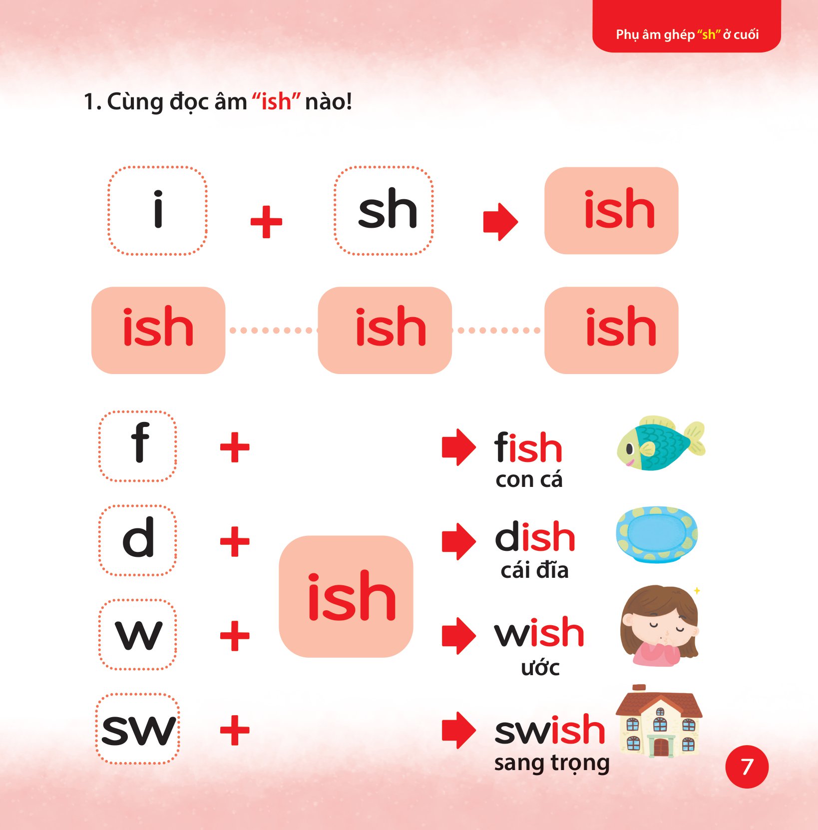 Cùng Con Học Ngữ Âm Tiếng Anh Qua 3 Cấp Độ - Phụ Âm Ghép PDF