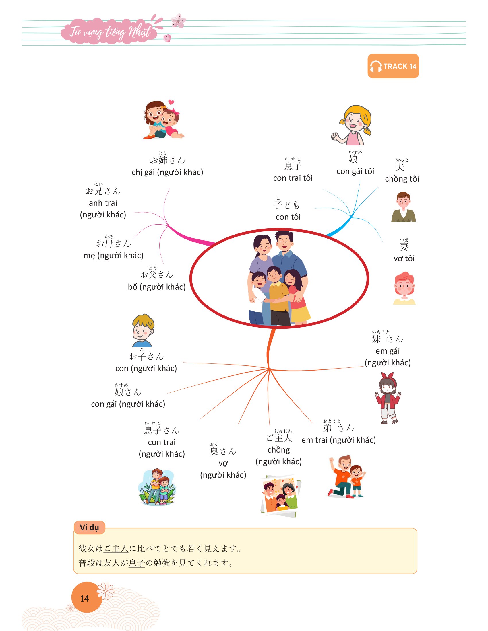 Mindmap Từ Vựng Tiếng Nhật - Học Từ Vựng Tiếng Nhật Qua Sơ Đồ Tư Duy PDF