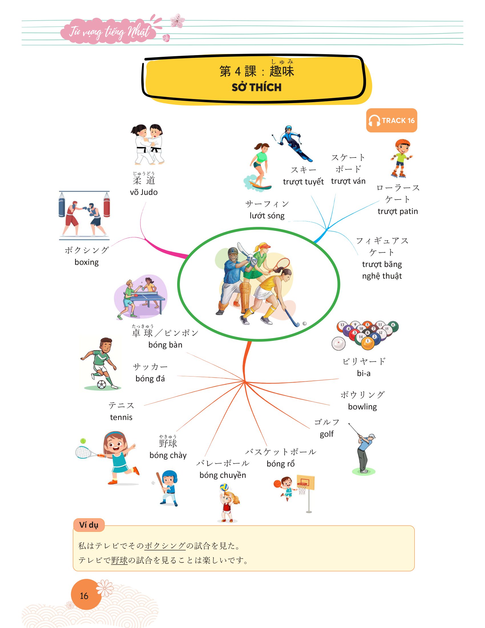 Mindmap Từ Vựng Tiếng Nhật - Học Từ Vựng Tiếng Nhật Qua Sơ Đồ Tư Duy PDF