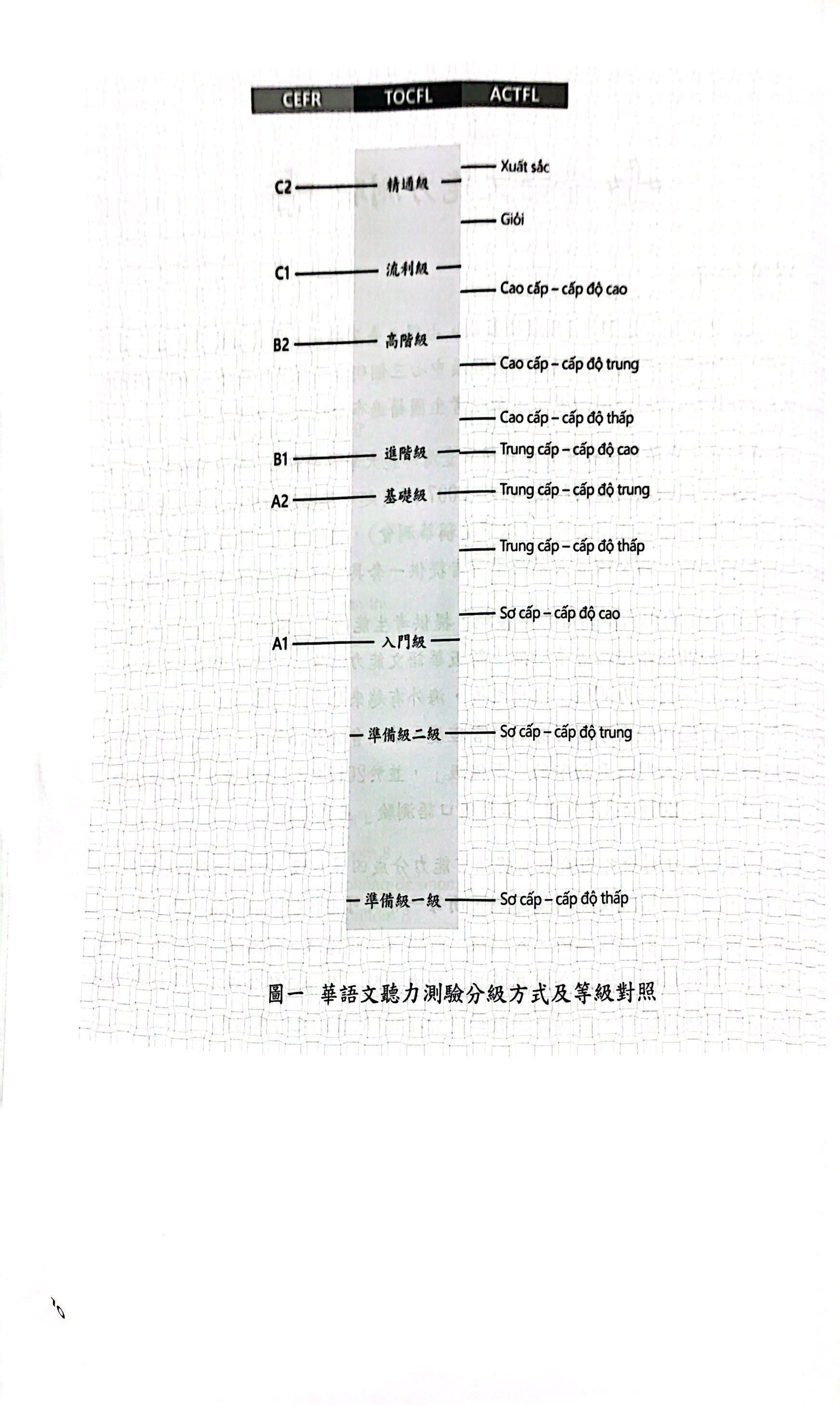 Đề Thi Mô Phỏng Đề Thi Năng Lực Hoa Ngữ - Nhóm B - Quyển 4 PDF