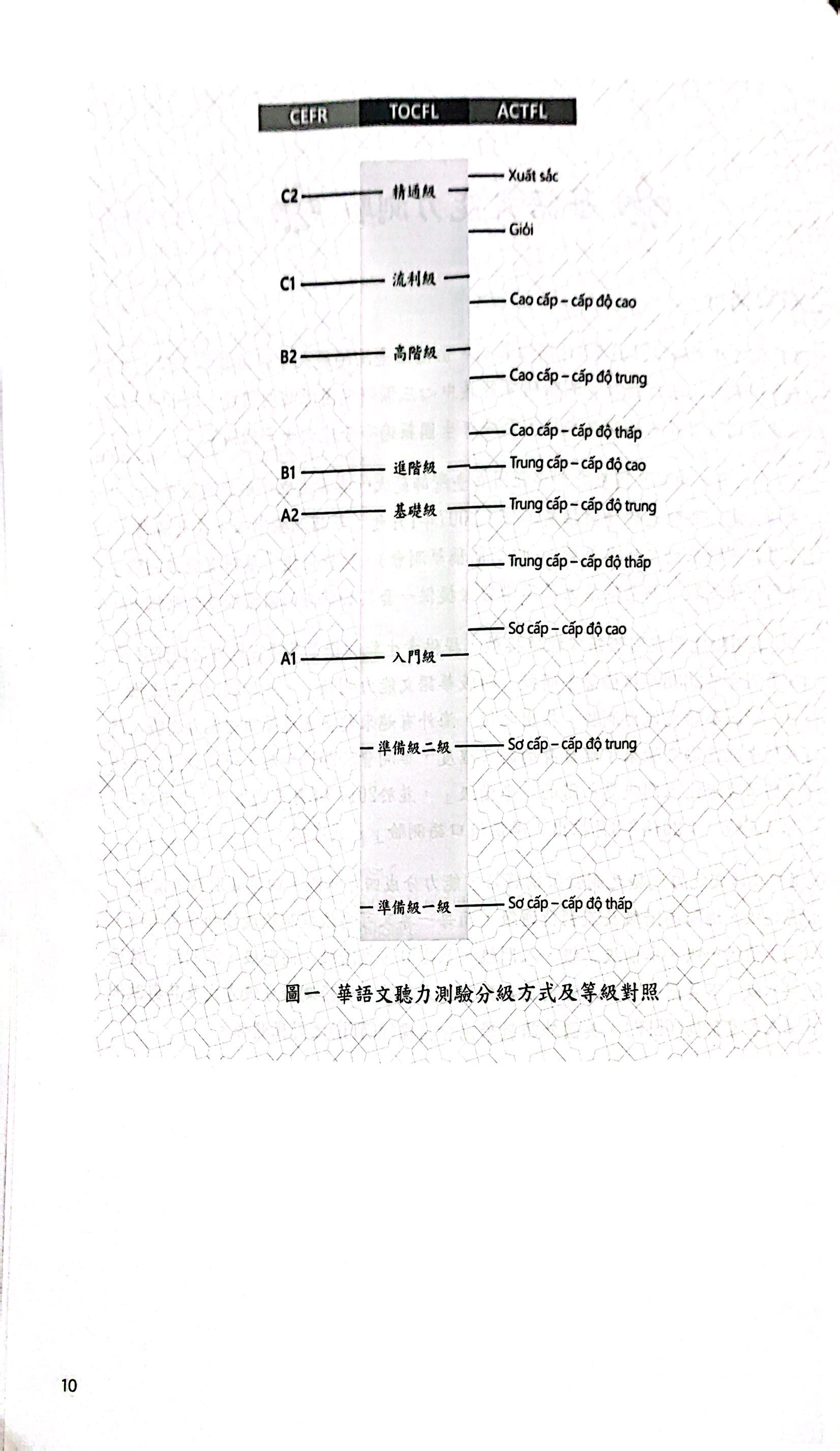 Đề Thi Mô Phỏng Đề Thi Năng Lực Hoa Ngữ - Nhóm C - Quyển 3 PDF